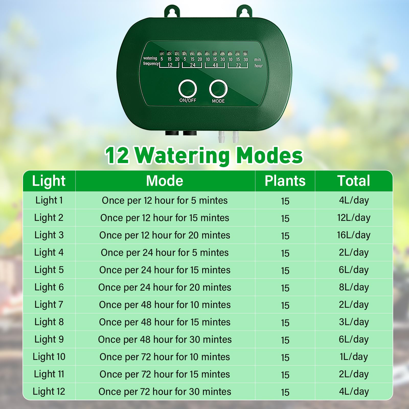 Onherm Riego Automático Solar, Sistemas de Riego Solar con 12 Modos de Temporizador y Tubo de 15 m, Riego por Goteo Solar para Jardín, Balcón y Plantas de Exterior en Maceta