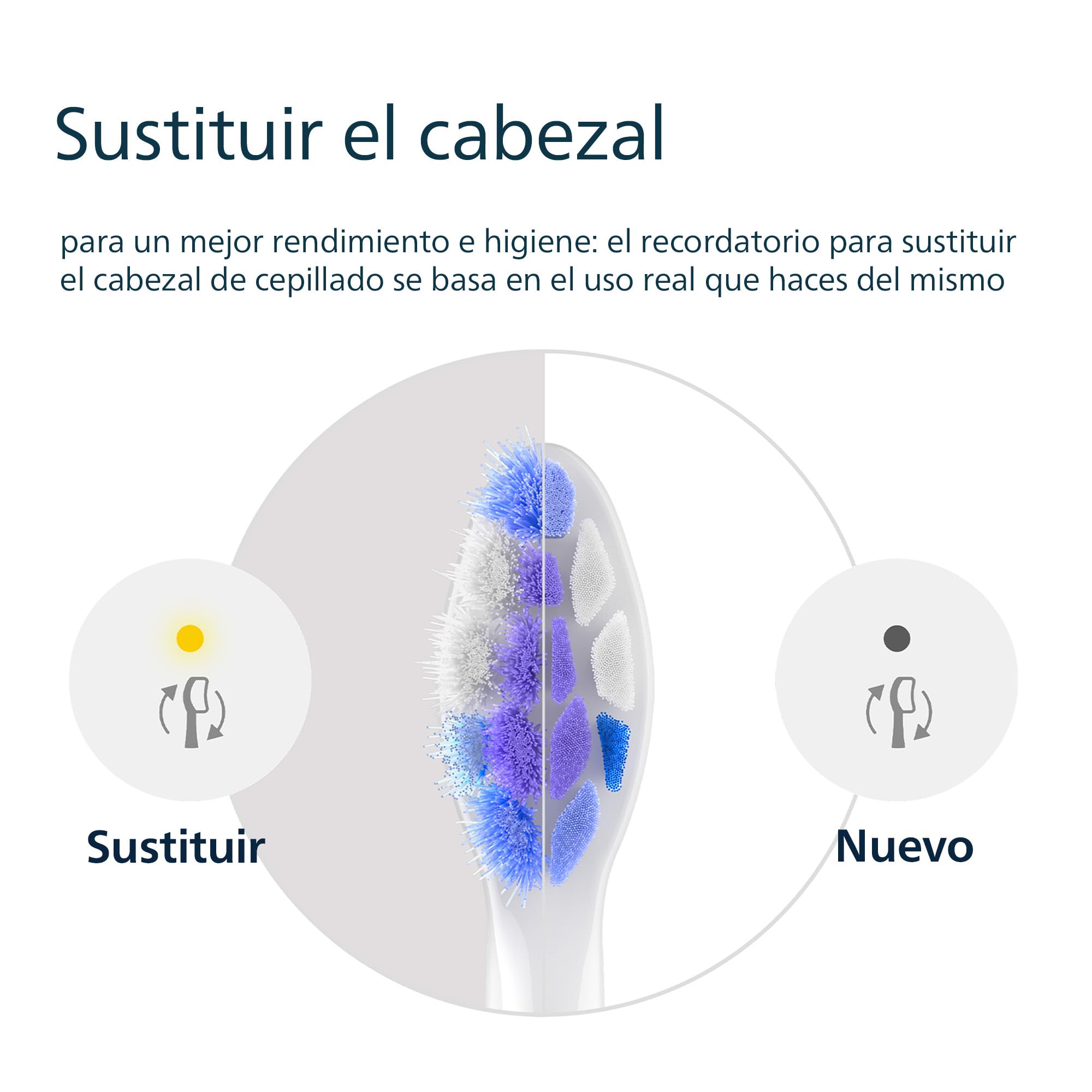 Philips Sonicare S2 Sensitive, cabezales de cepillo dental de repuesto originales, blanco, paquete de 6, HX6056/87