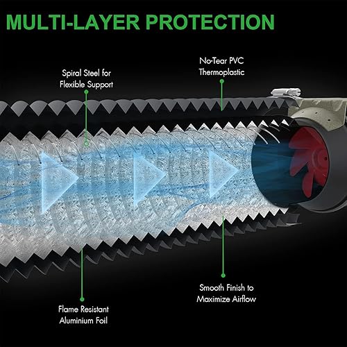 Vista 114 de iPower Manguera de ventilación flexible de 3 pulgadas y 8 pies de conducto de aluminio de 4 capas de protección para secadora para calefacción