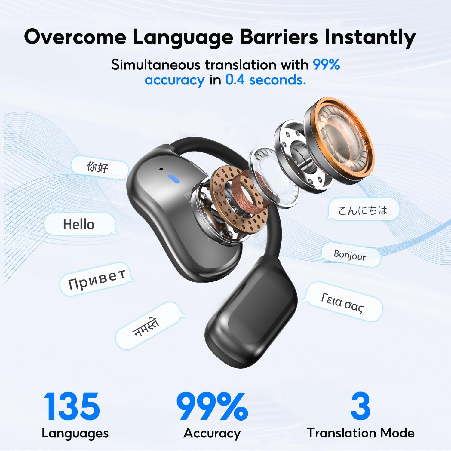 Diagram showing simultaneous translation in 135 languages with 99% accuracy