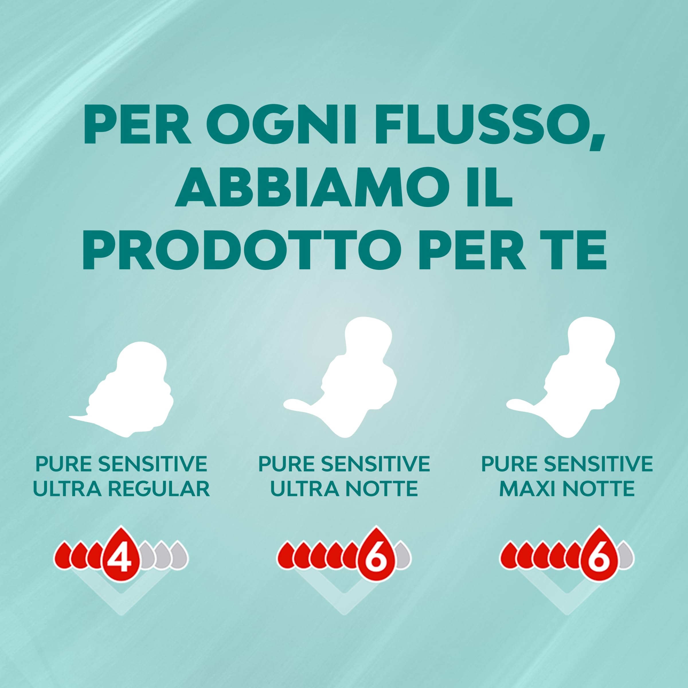 Nuvenia, Assorbente Pure Sensitive Ultra Notte con Ali, Assorbenti per Flusso Abbondante, Confezione da 48 Assorbenti