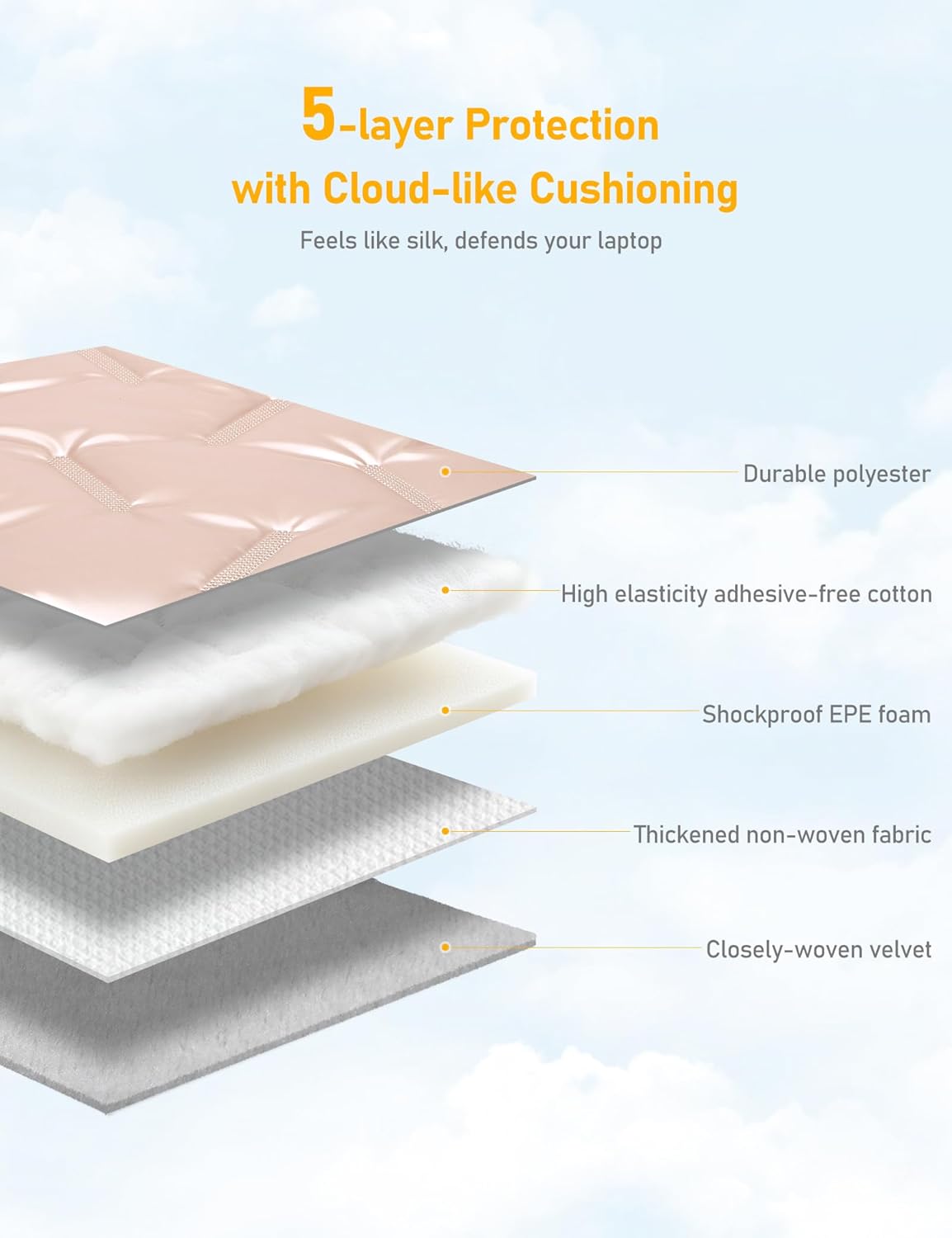 15-16 Inch Puffy Laptop Sleeve for MacBook Pro 16 M4/M3/M2/M1 Pro/Max 2025-2021, 15.6 inch Chromebook, ASUS Vivobook 16/15, 15.6 inch Dell Latitude, HP Pavilion 15, Ivory Gold