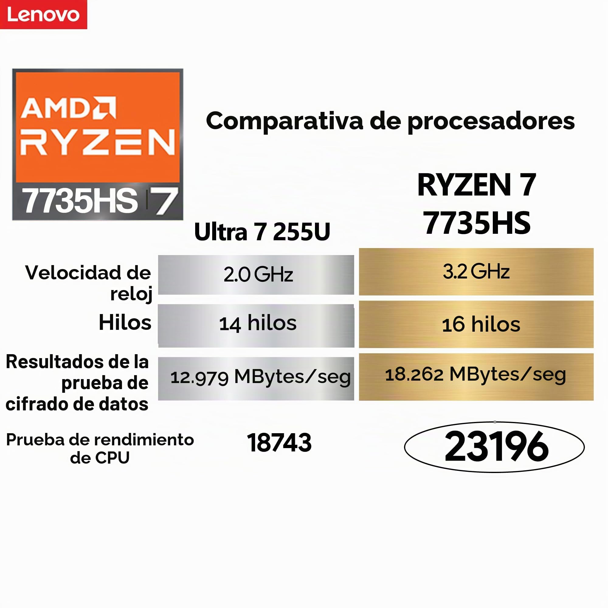 Lenovo ThinkBook 16 G7 Business Laptop, 40.6 cm FHD+, AMD Ryzen 7 7735HS, 32GB DDR5, 1TB NVMe, WiFi 6E + BT, KB retroiluminado, huella dactilar, cámara web HD, Win 11 Pro