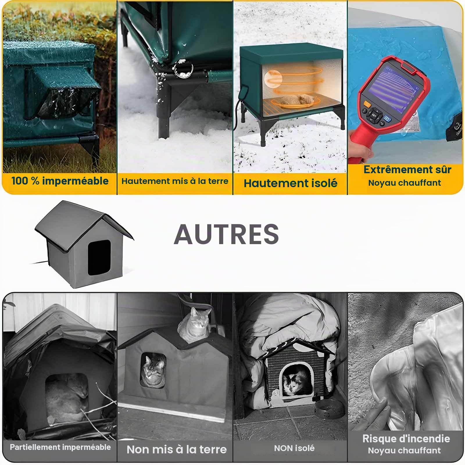 Abris de Chat extérieur isolés avec Sorties, Maison de Chat chauffée extérieure hivernale, abri isolé entièrement isolé pour Chats L