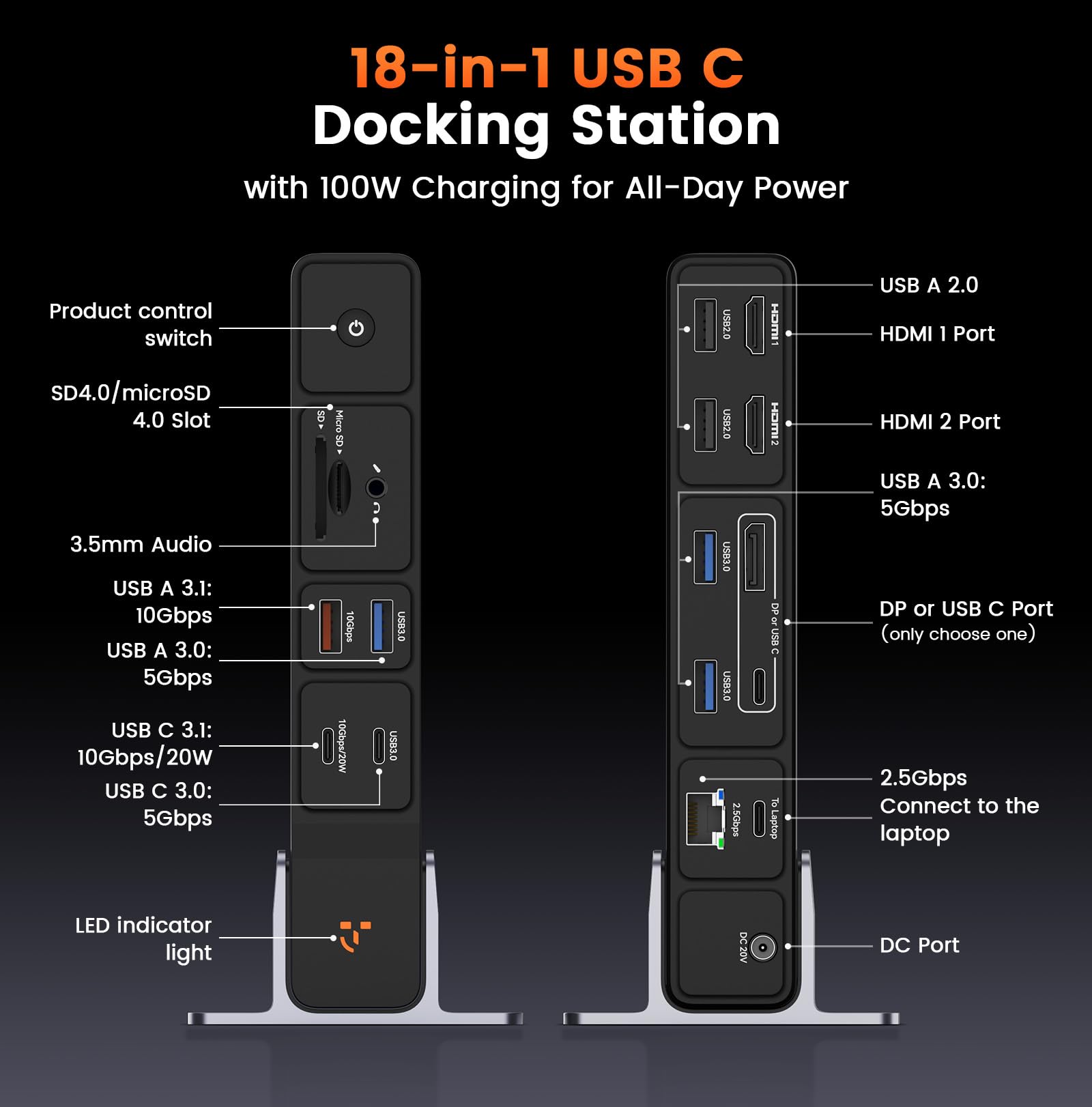 TobenONE Stacja dokująca USB C, 3 monitory, potrójny wyświetlacz 4K 18 w 1, zasilacz 150 W z szybkim ładowaniem 20 W, 8 portów USB do 10 Gb/s, 2 HDMI/DP/USB C, do Windows/Chrome OS