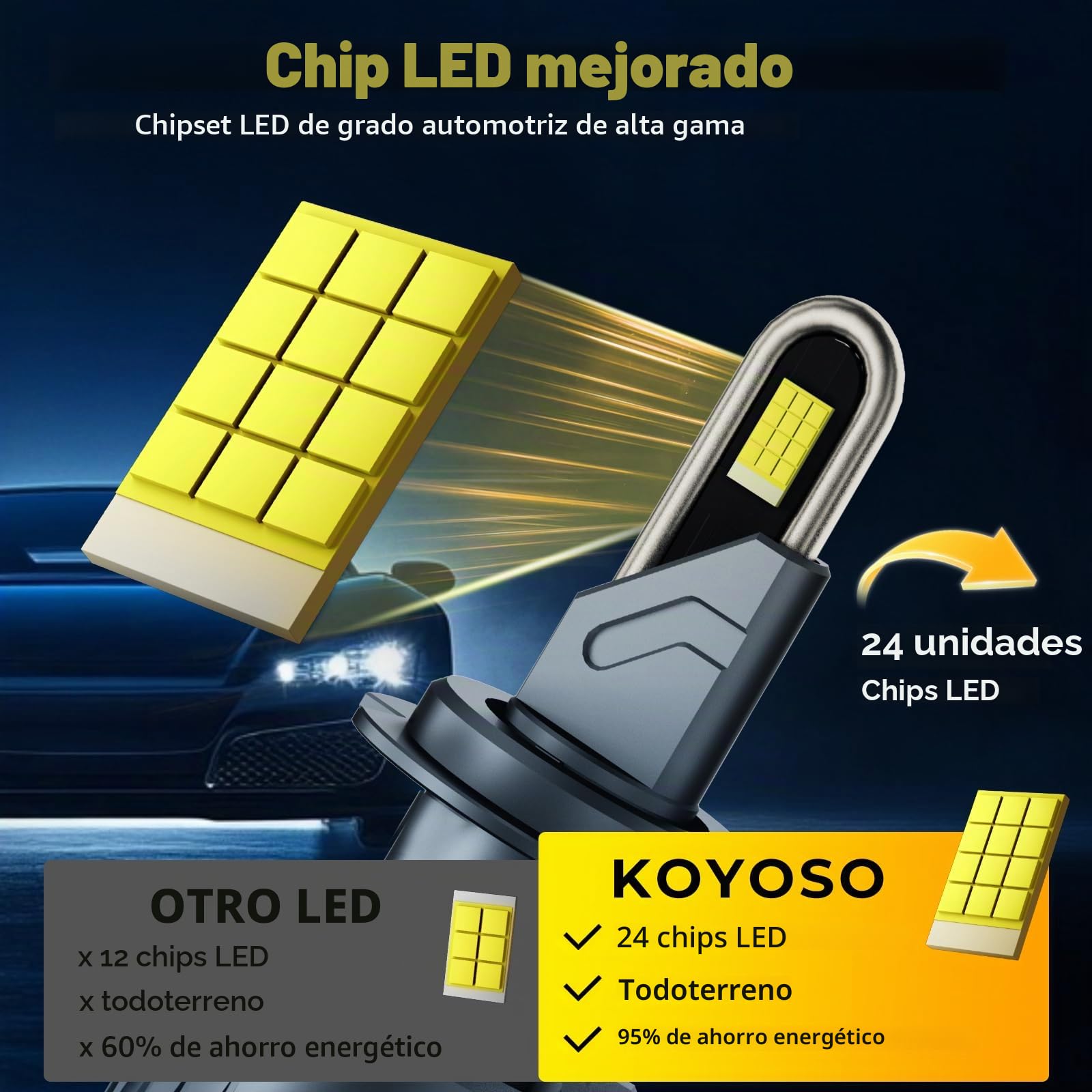KOYOSO Bombilla LED H7 de 180 W, 40000 LM, súper Luminosa, 6500 K, Blanco frío, Canbus Ready sin Error, Plug & Play Kit de actualización para halógeno Coche, luz de Cruce y de Carretera para vehículo