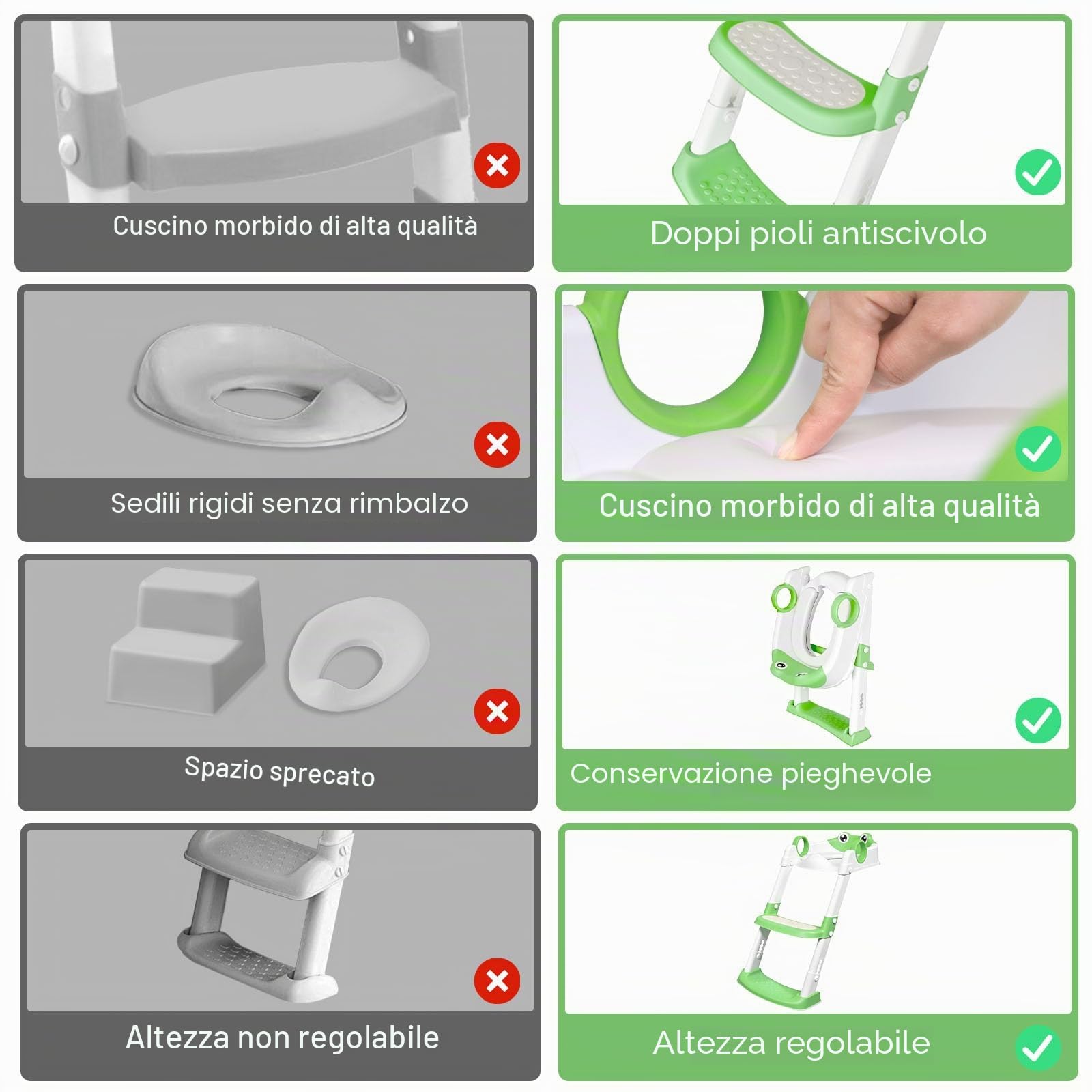 Riduttore WC Bambini,Sedile Wc per Bambini,Scaletta Wc per Bambini Pieghevole,Pieghevole Regolabile in Altezza, con PVC Morbida Seduta Imbottita, pedana antiscivolo anti-spruzzo,per V,U,O