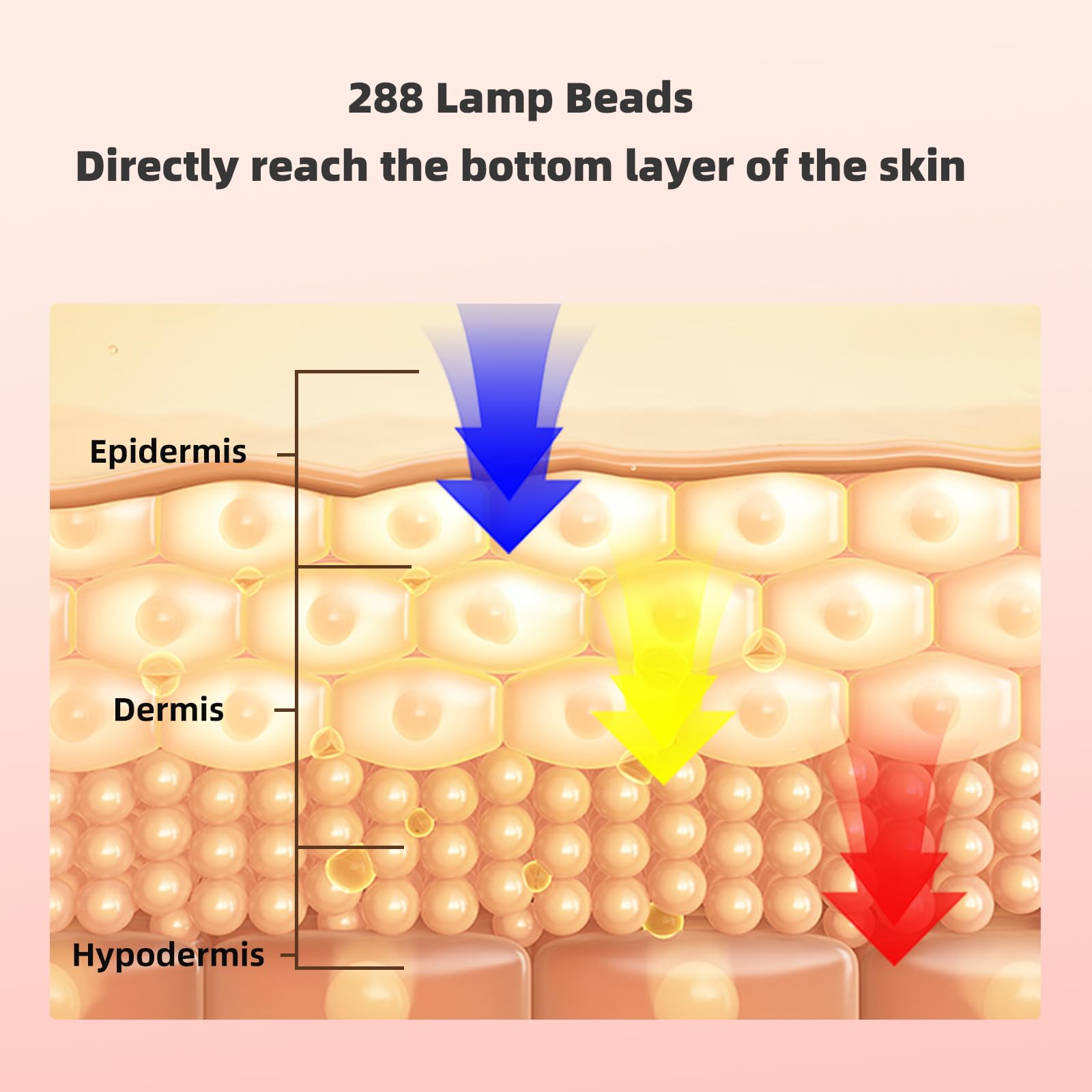 Masque Visage LED, Masque Led Visage Luminothérapie,Thérapie Facial a la Lumière Proche Infrarouge en Silicone Flexible, 7 Couleurs, Anti-Âge Beauté Luminothérapie