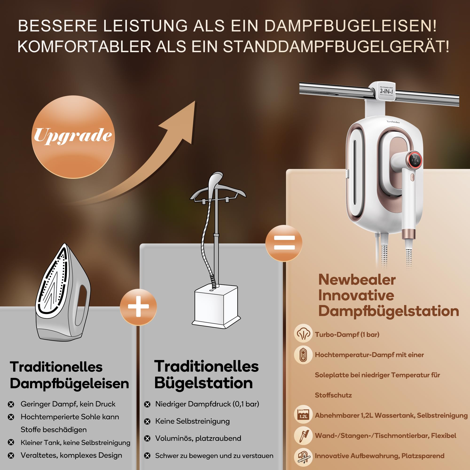 Newbealer Dampfbügelstation, 1600W Bügelstation für Kleidung, 3 Dampfstufen Dampfbügeleisen, 30s Schnelles Aufheizen Bügeleisen, 1,2L abnehmbarer Wassertank, Platzsparendes Design mit Wandmontage,Gold
