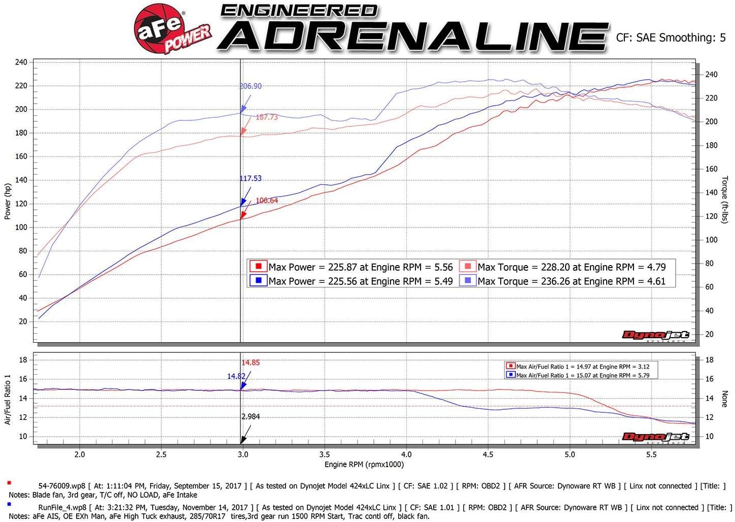 aFe Power MACH Force-Xp 2-1/2" to 3" 304 Stainless Steel Cat-Back Exhaust System
