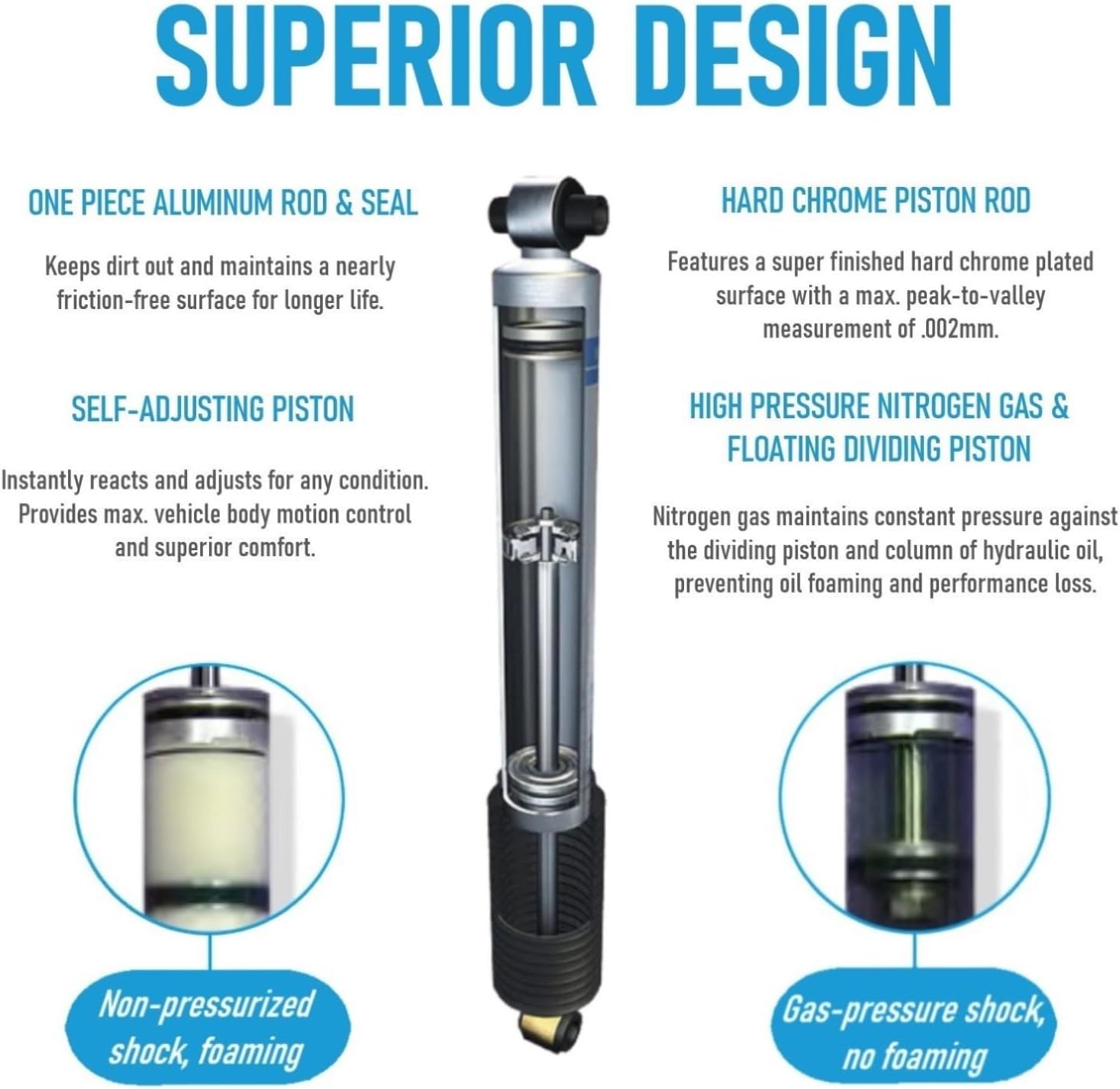 5100 Series Pair Rear Shocks fits 2015-2025 F150 with 2” Rear Lift | Monotube Design | Easy Installation | Consistent Fade Free Performance | TrendsAuto Decal Included