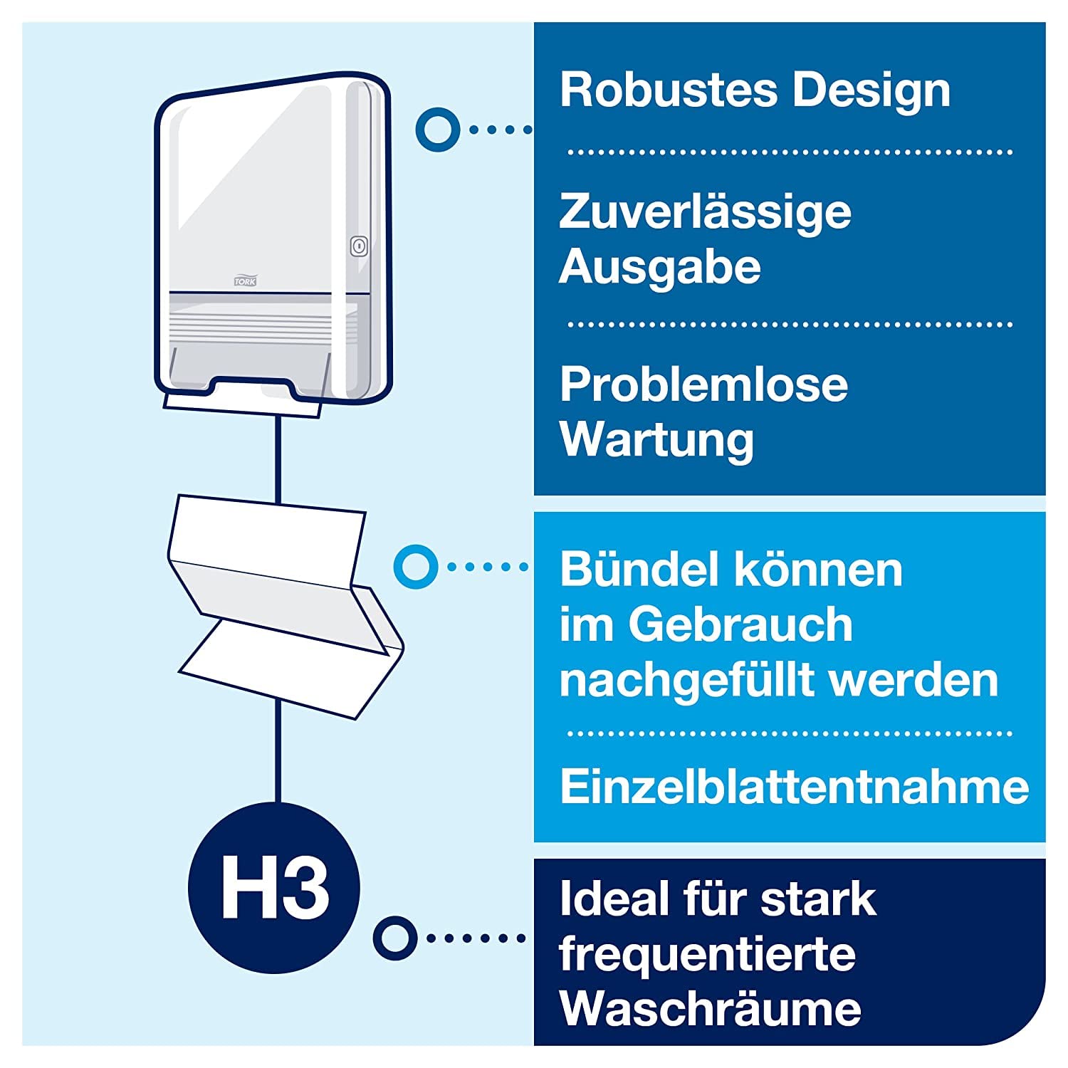 Tork Mini Singlefold Handtuch Starter Pack 953101, Image Design - H3 Singlefold/C-fold Elevation Design Papierspender + Handtuchnachfüllung (250 Blatt) - Schlank, hygienisch, weiß