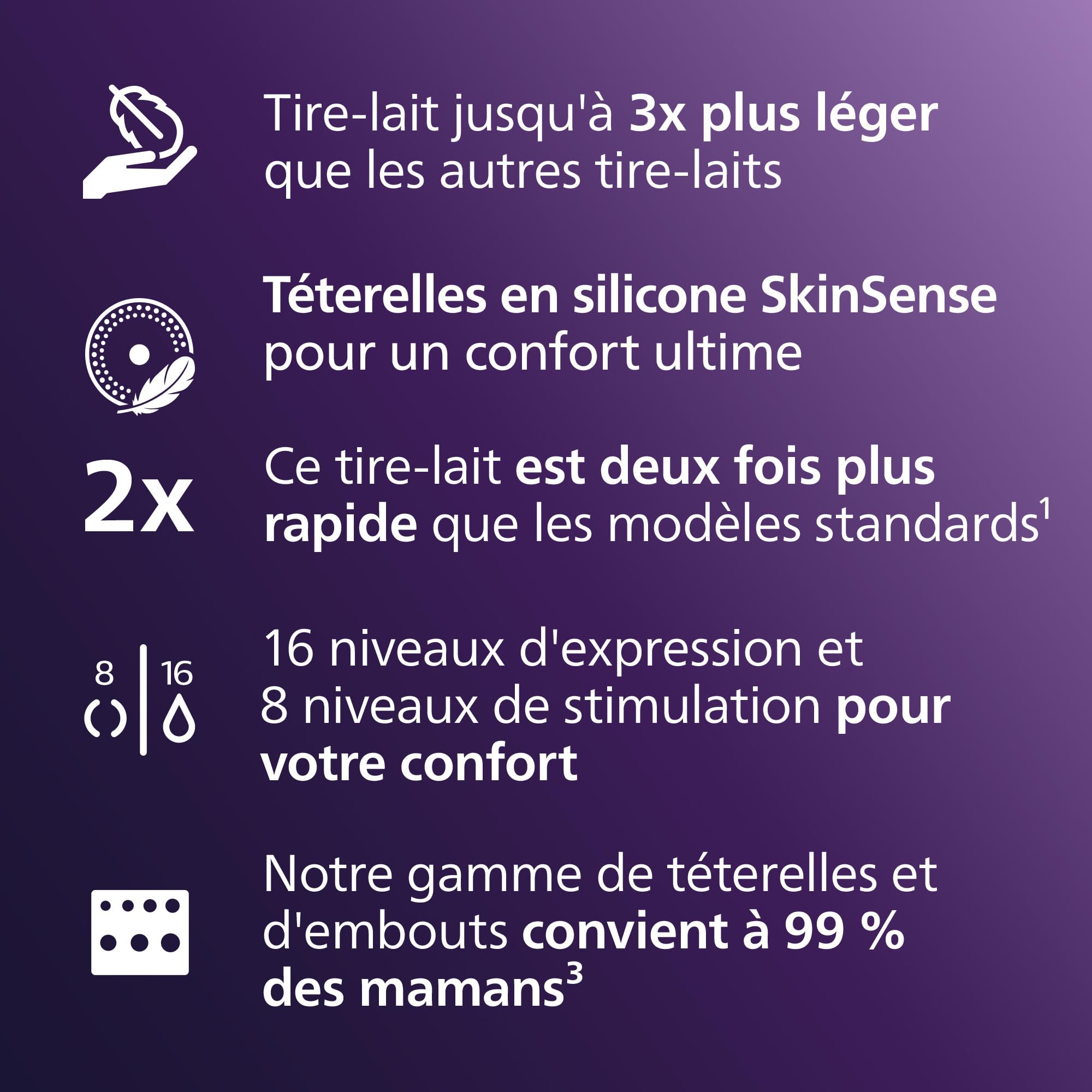 Philips Avent Tire-lait électrique double mains libres SCF547/11 85 aspirations/min
