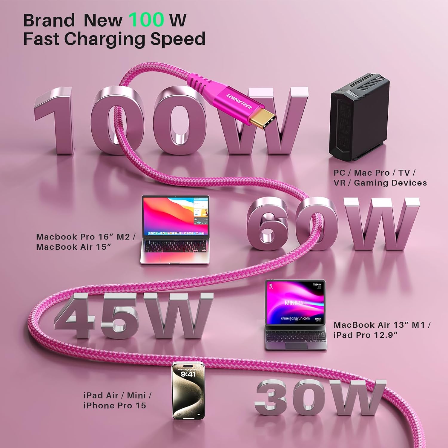 ZeroneTeck USBC to USBC Monitor Cable [3FT-2 Pack], USB 3.2 Gen 2x2 Cable, 4K UHD Video Output, 20Gbps High-Speed Data, 100W Fast Charging for iPhone 17,MacBook,Dell, Lenovo,KYY,ARZOPA, Pink image 4