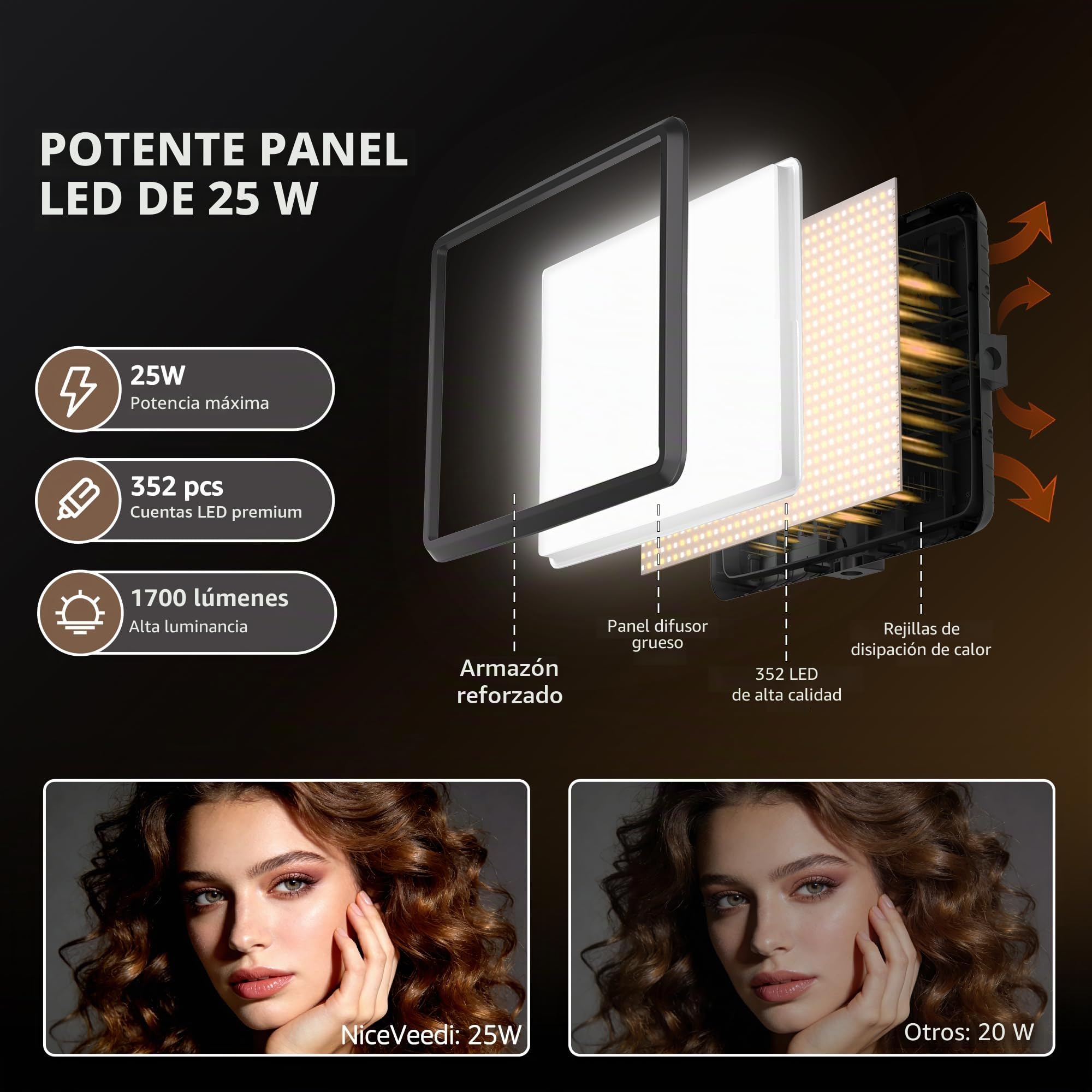 2 Paquete Luz Fotografia LED de Vídeo, 22W Kit de Luz de Video LED, luz de Estudio Regulable de 2900-7000 K con Soporte para 160cm Trípode/USB, Luz de Transmisión para Grabación de Video, para TikTok