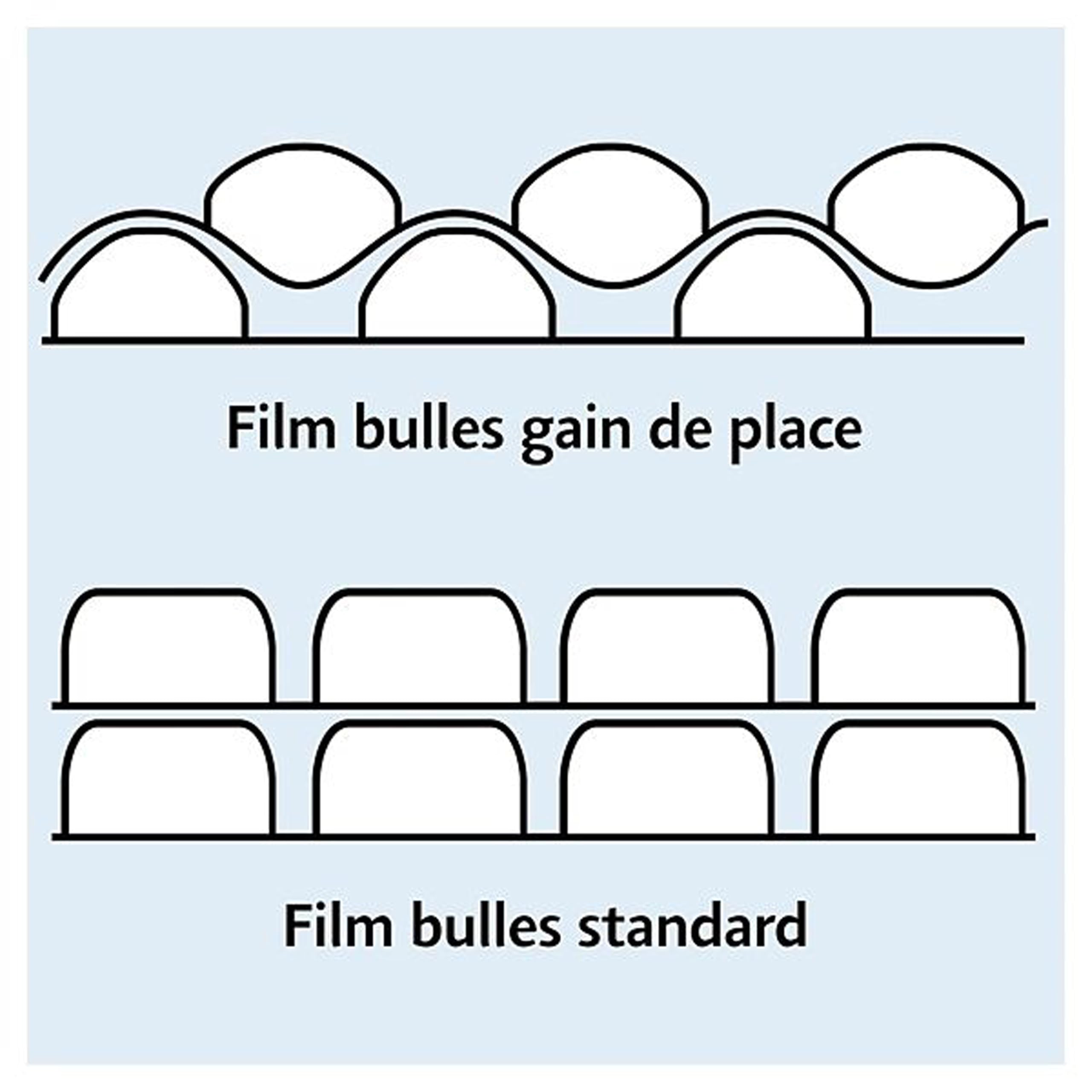 Jeco Film Papier Bulle Aircap 1m x 100m Tri-Couche avec Film Barrière Recyclable