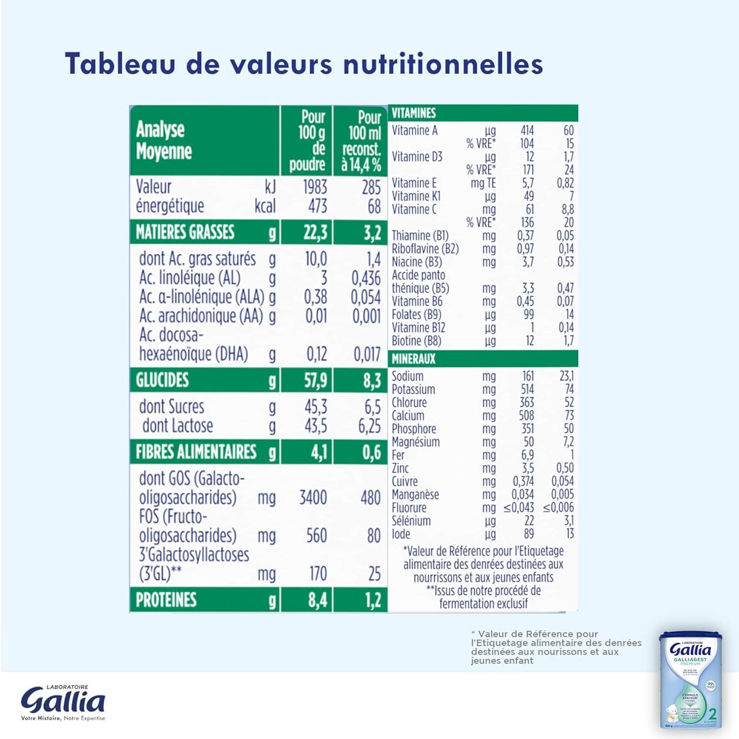 Laboratoire Gallia Galliagest Premium 2ème âge 820g x3