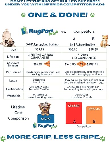 Miniatura 5 de RUGPADPETS Alfombrilla antideslizante para mascotas Colección Eco-Diamond (8x10, Eco Preferred)