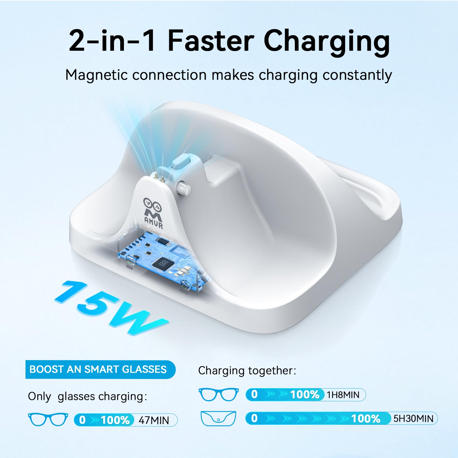 AMVR Stazione di ricarica magnetica 2 in 1 per Ray Ban Meta Wayfarer/Skyler/Headliner Smart Glasses