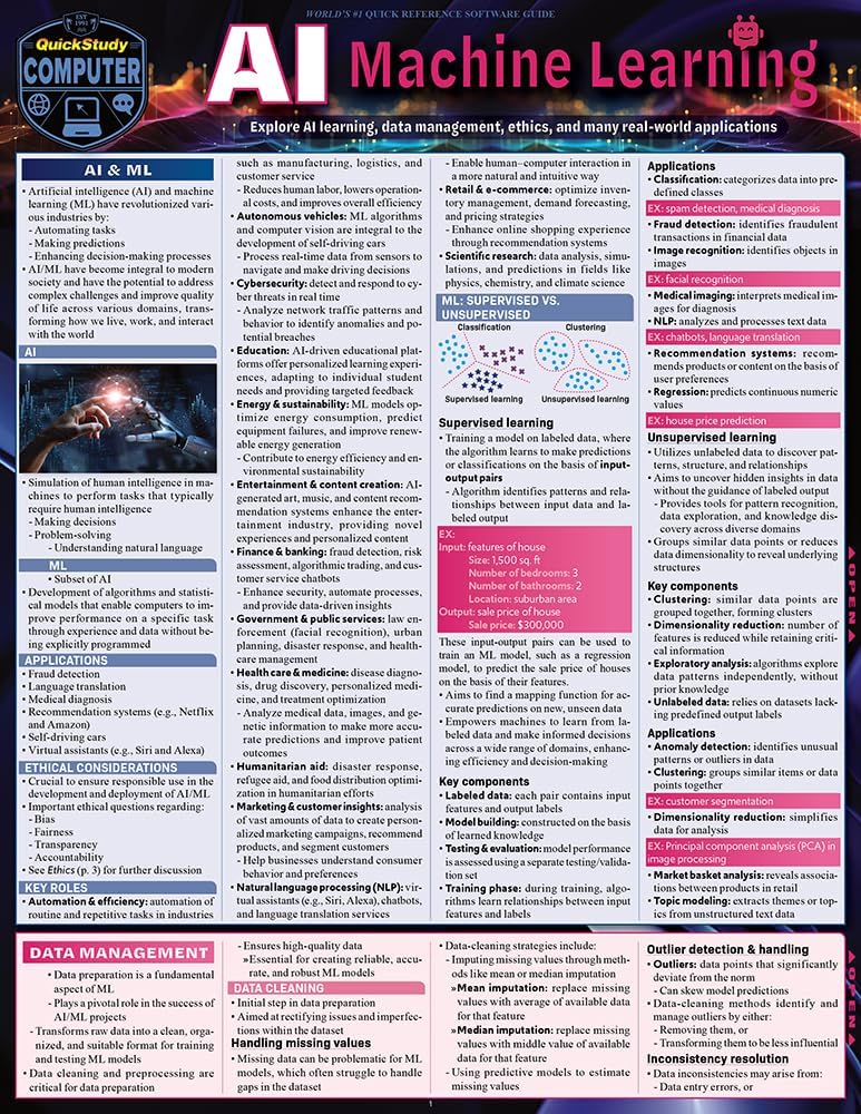 Amazon.com : AI Machine Learning: a QuickStudy Laminated Reference ...