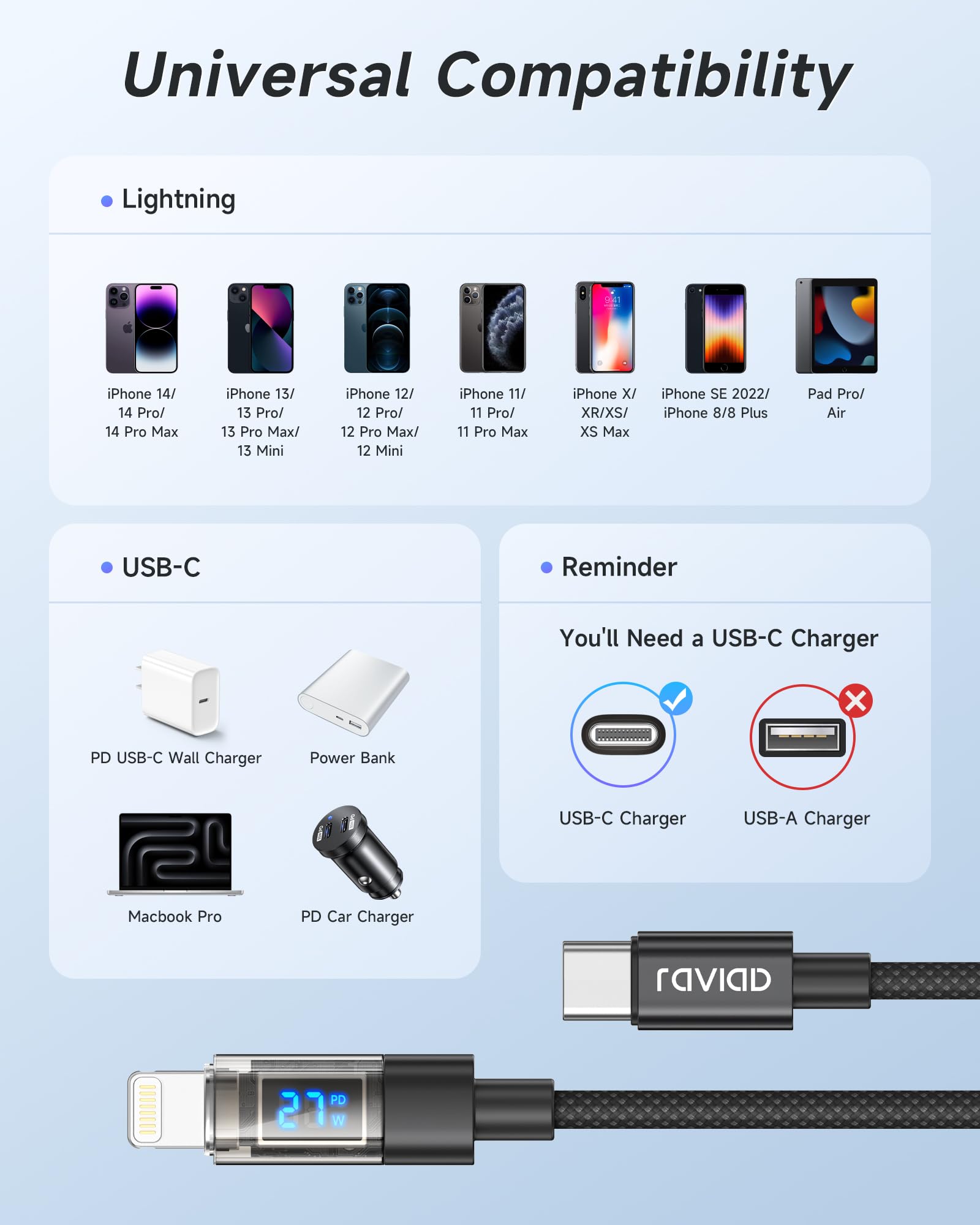 RAVIAD Kabel USB C Lightning 1 m [certyfikat MFi] Power Delivery 27 W Nylon typ C to Lightning kabel do ładowania do iPhone 14/13/13 Pro / 13 Pro Max / 13 Mini / 12 / 12 Pro Max/12 Mini/11 Pro/X/XS/XR