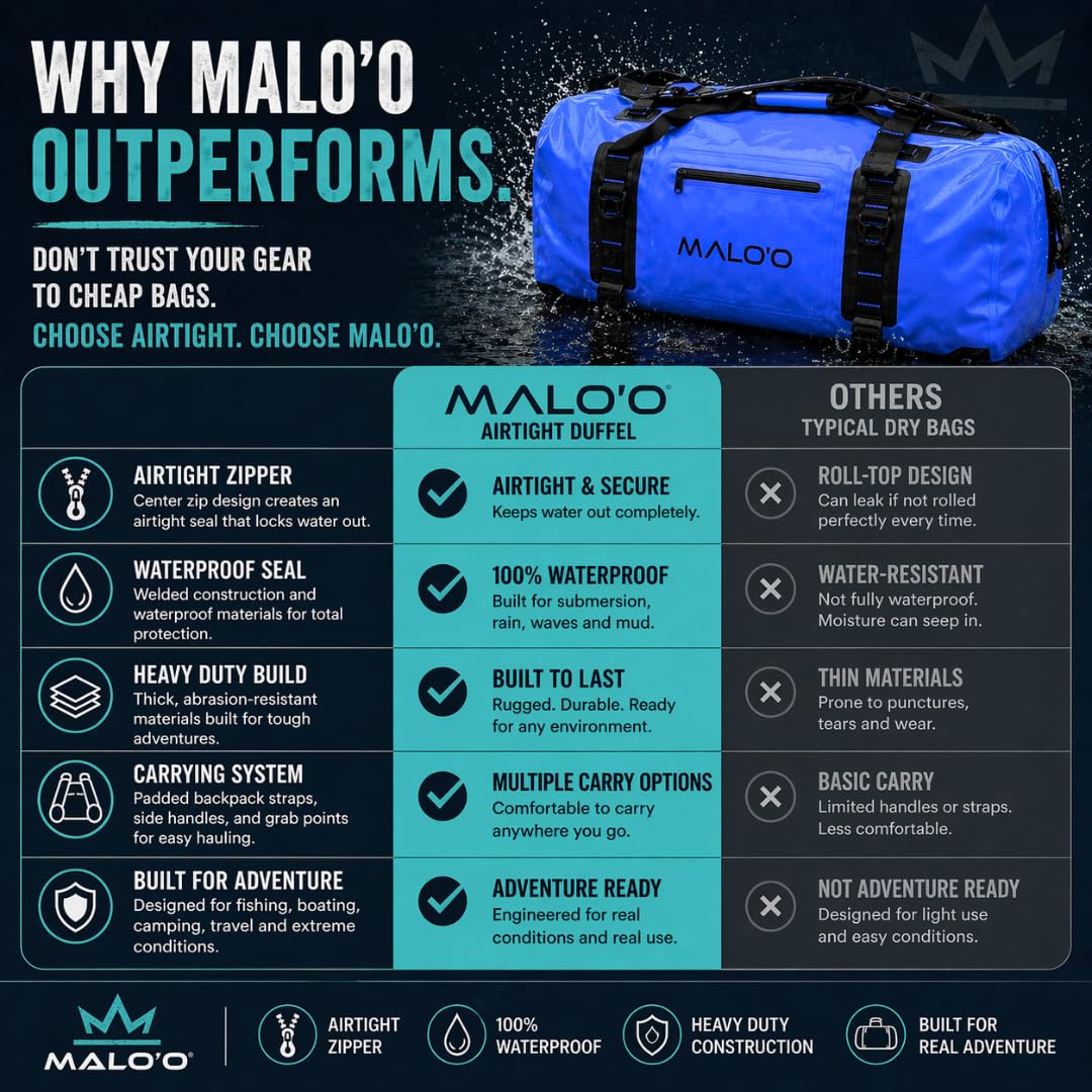 Malo'o DryPack Rucksack Duffle Bag (Dunkelgrün, 60L)