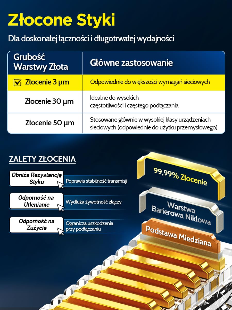 AMPCOM Złącze RJ45 CAT6 Przelotowe 100 Sztuk — Pozłacane 23-26AWG | Styki pozłacane 50μ 3-pinowe, przezroczysta kontrola wizualna, certyfikat Gigabit, kompatybilność wsteczna CAT5e