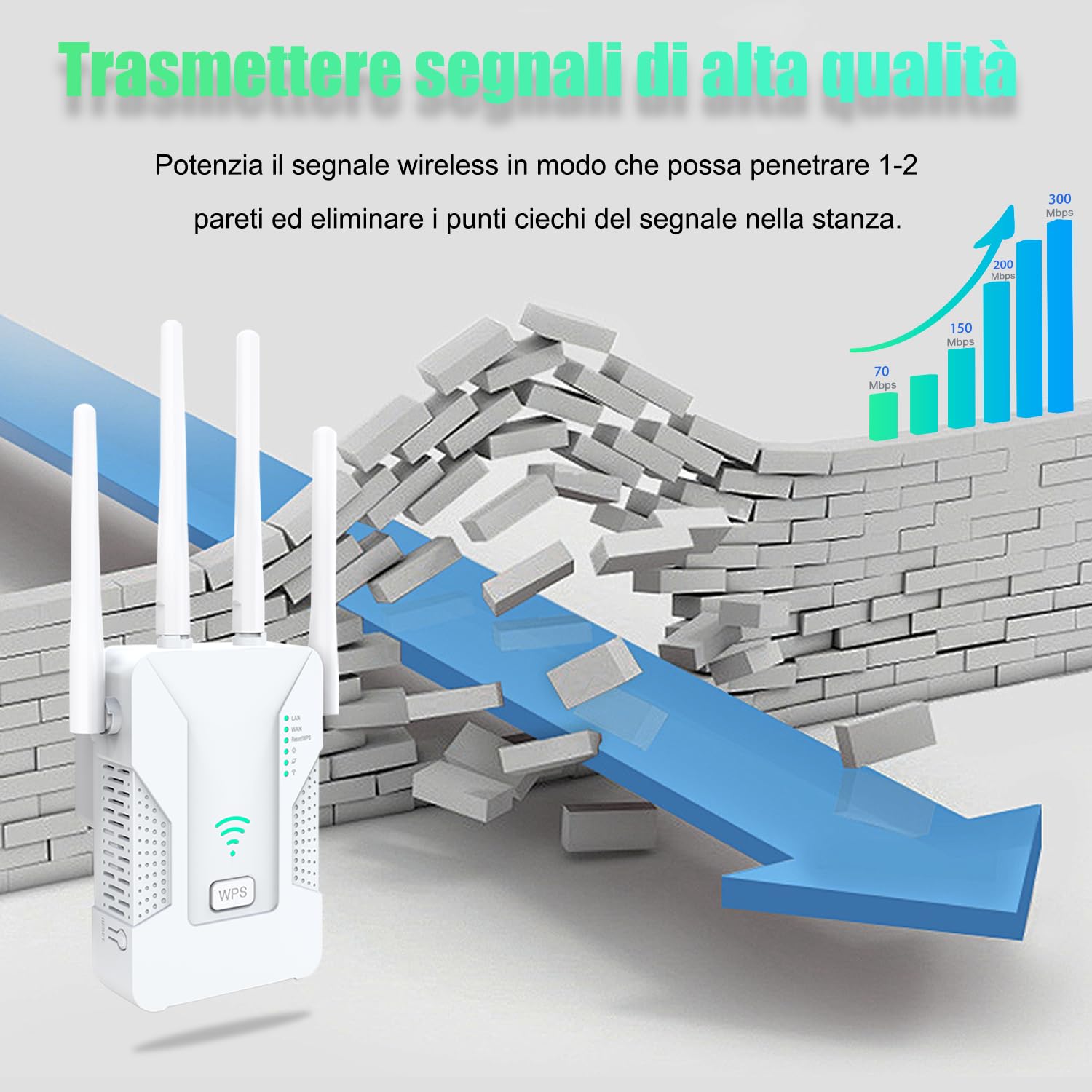 U81 Ripetitore WiFi Potente per Casa, Amplificatore Segnale WiFi 300Mbps con 4 Antenne, 2 Porte Ethernet, Modalità AP/Repeater/Router, Segnale Stabile, Compatibile con Tutti i Box Internet - 3