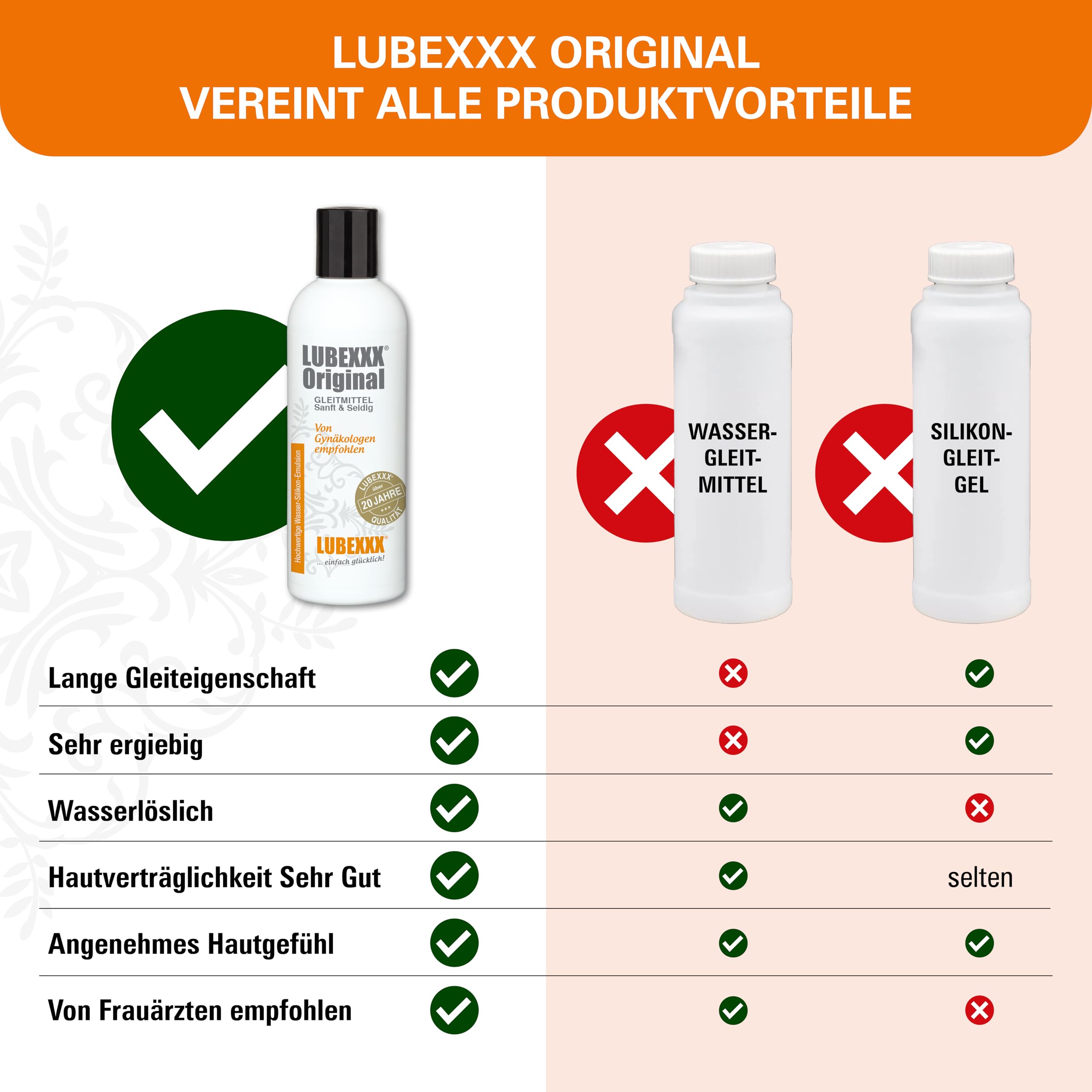 gleitgel silikon test Gleitgele im Test: Sowohl günstige als auch teure überzeugen main image 0