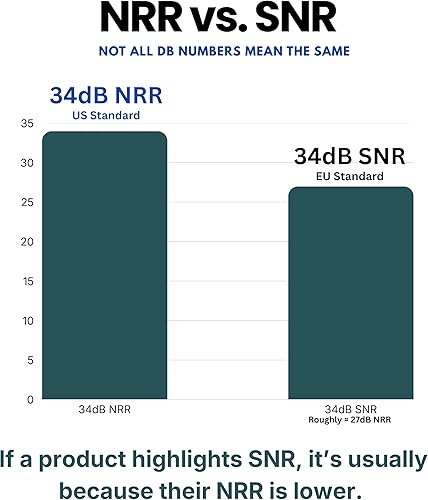 Vista 8 de Pro For Sho 34dB NRR - Orejeras de protección auditiva, NRR más alta en diseño compacto, protección auditiva para disparar, cortar y trabajar Rosa