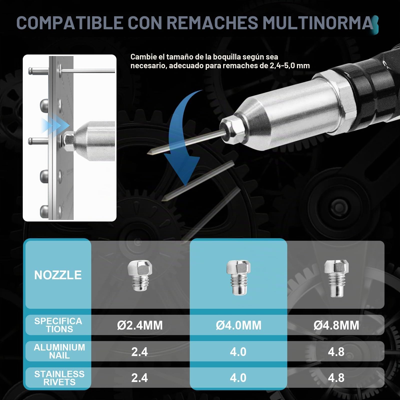 LIROPAU Remachadora a Batería Compatible con Makita 18V | Remachadora Eléctrica Sin Escobillas con luz LED para Remaches Ciegos de 2,4-5,0 mm (Sin Batería)