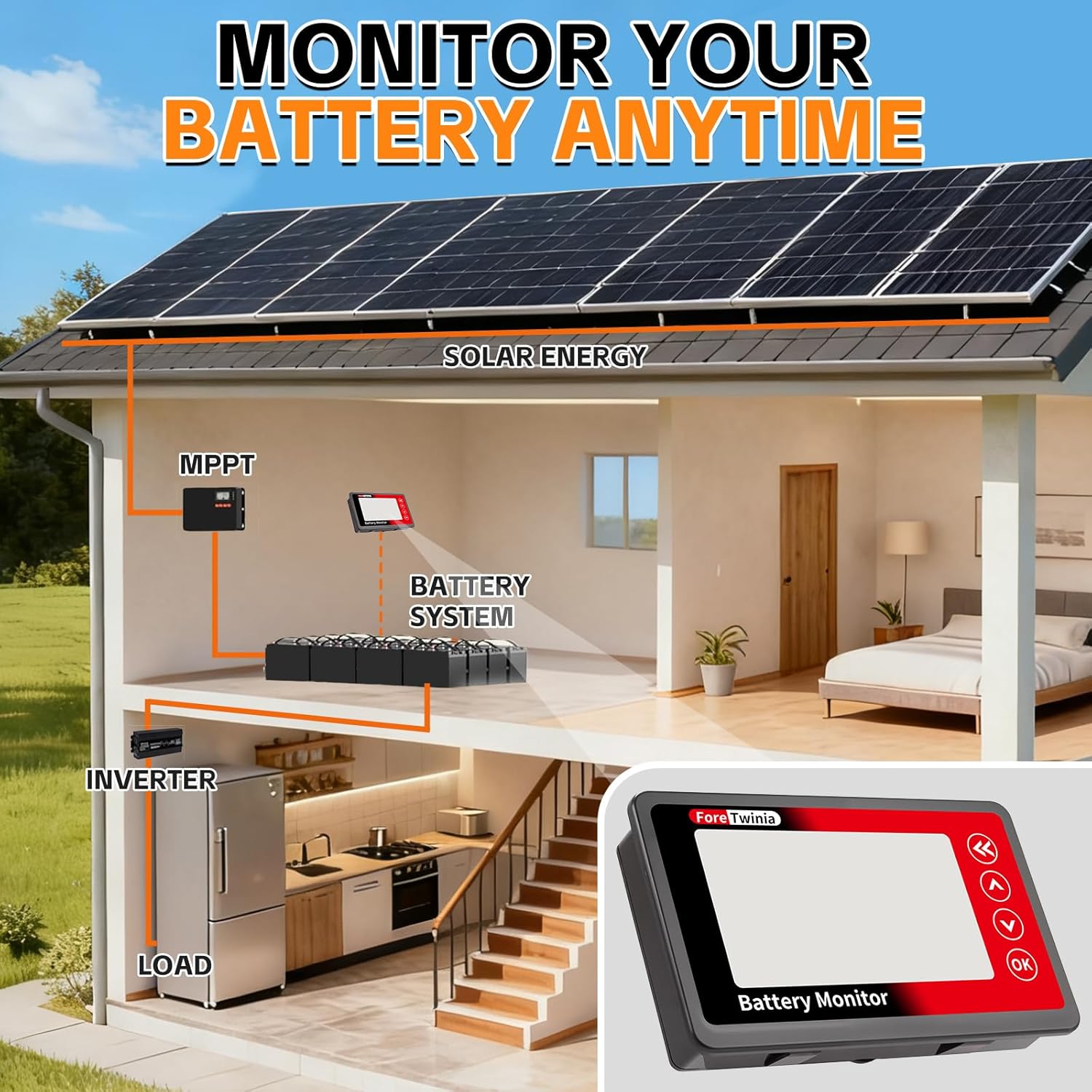 500A Battery Monitor with Shunt, 8–120V Coulomb Meter, DC Power & Capacity Monitor for LiFePO4/Lithium/Lead Acid Batteries, for RV Solar Boat Golf Cart