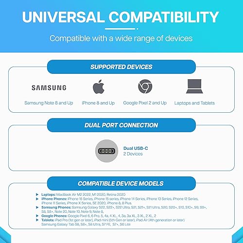 Miniatura 7 de VisionTek Adaptador de corriente GaN II de 35 W, doble puerto, 2 puertos USB-C, compatible con iPad, iPhone, Galaxy, Steam Deck, tabletas, Pixel y