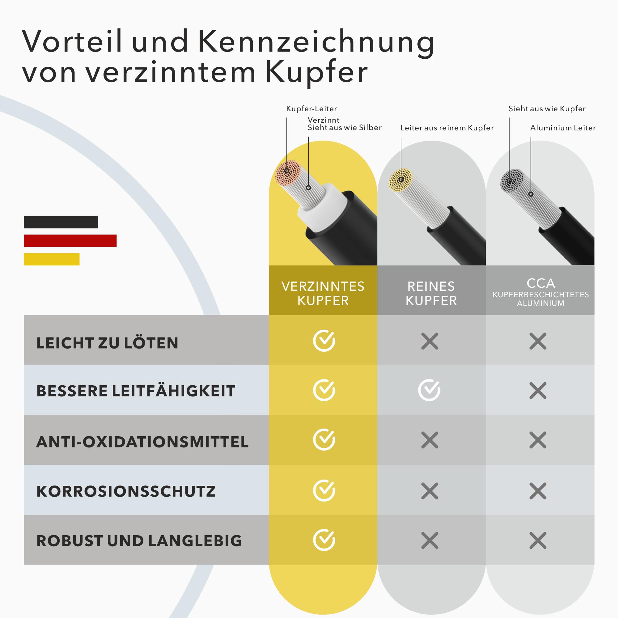 RedStar24 Solarkabel 6mm² Schwarz 20m TÜV SÜD UV-beständig Photovoltaik Kabel PV Kabel Solar Anschlusskabel