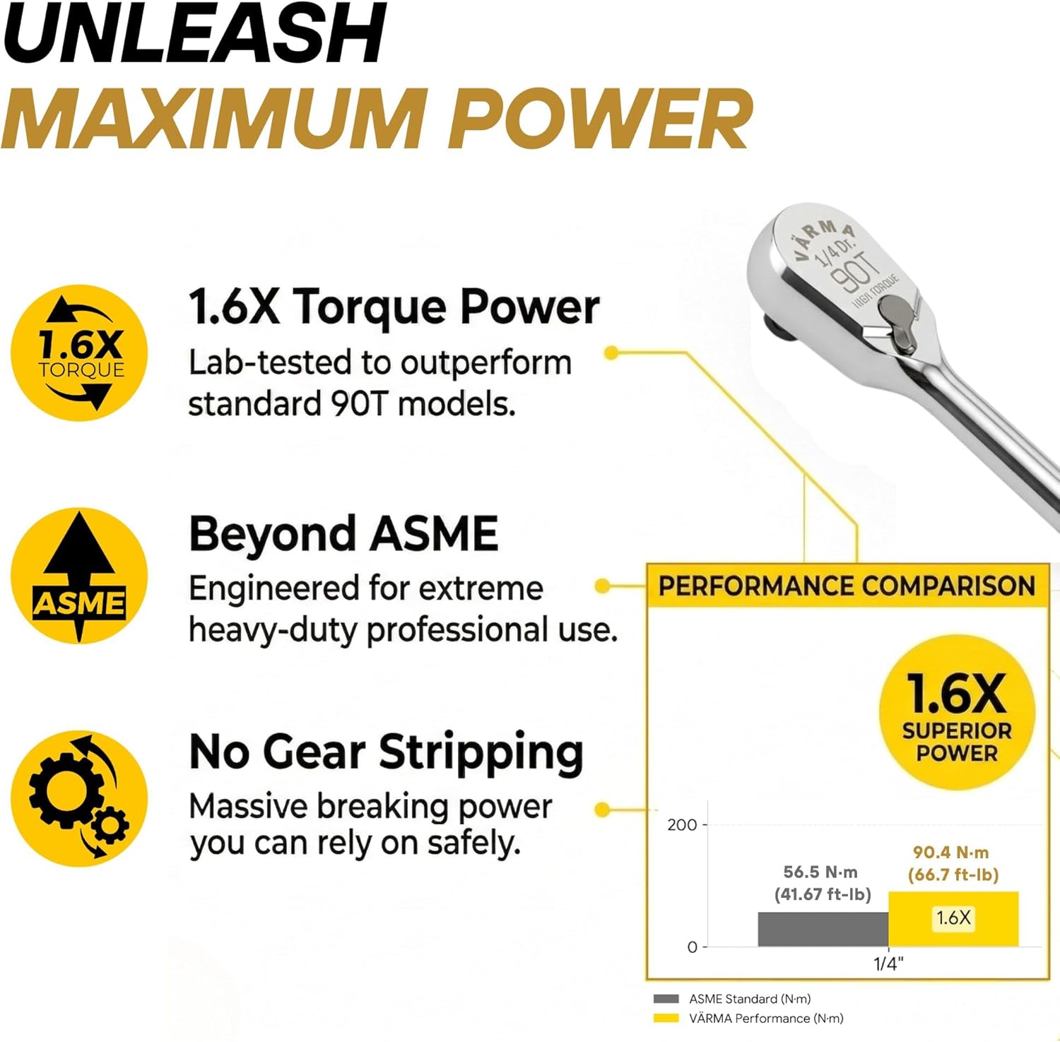 1/4" Drive Professional Sealed Head Ratchet | 90-Tooth, 4° Swing Arc | 1.6X High Torque Performance (Exceeds ASME) | Slim Low Profile Taiwan-Made CR-MO Steel | Anti-Dust Mechanic Wrench
