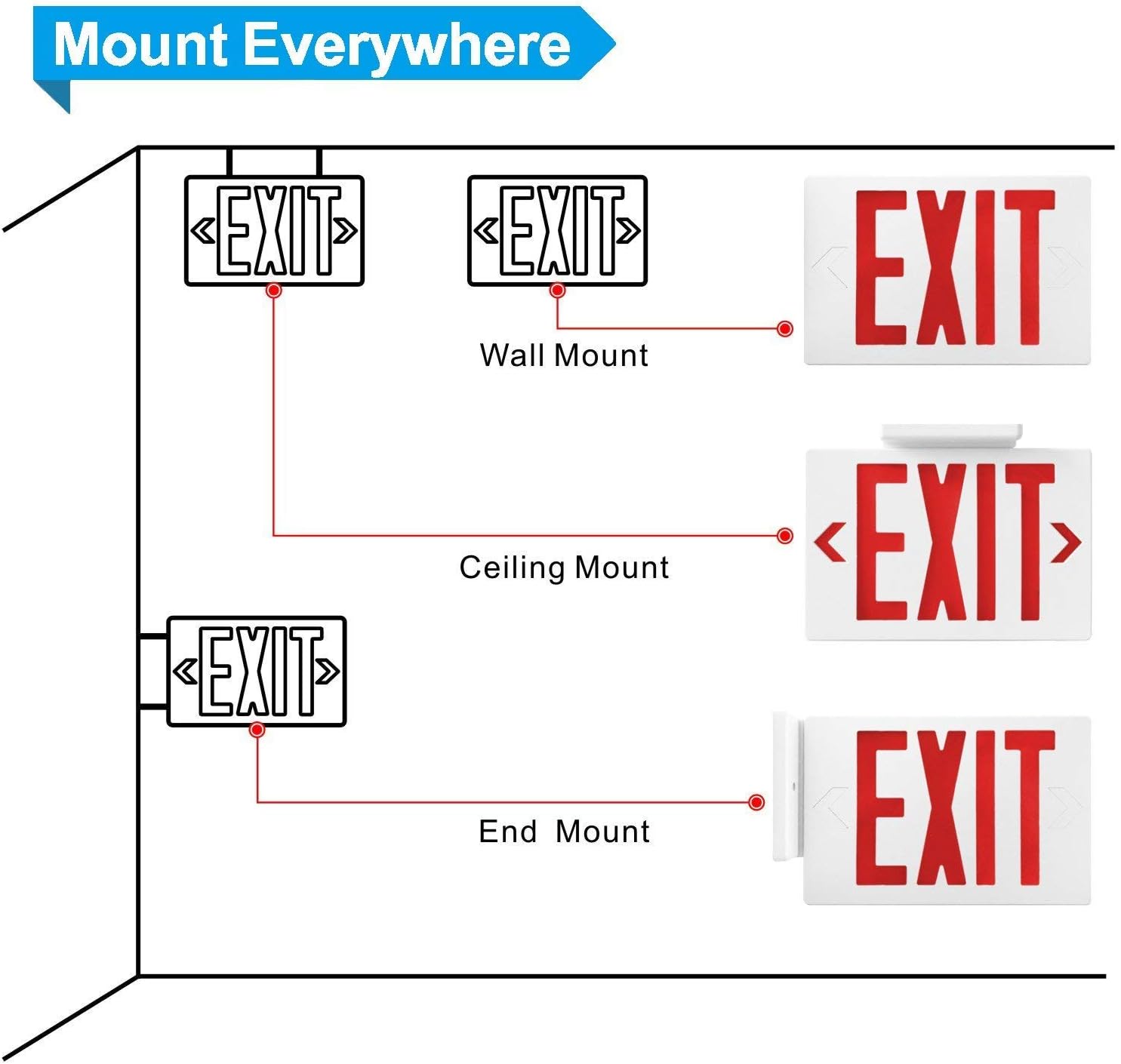 Ultra Slim LED Exit Sign, Red Letter Emergency exit Lights, 120V-277V Universal Mounting Double Face (1-Pack) - - 