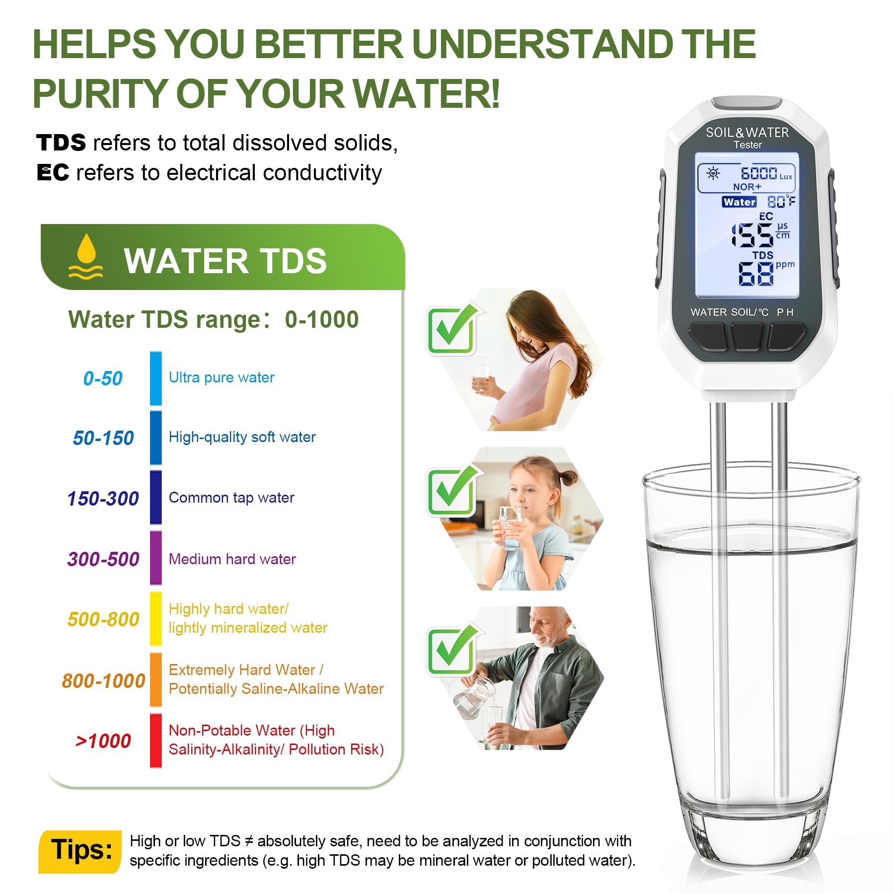 Analizador de suelo 7 en 1: mide la calidad del agua, el pH, la humedad, la temperatura, la luz, los nutrientes, la conductividad, etc. Apto para interiores, jardines y exteriores.