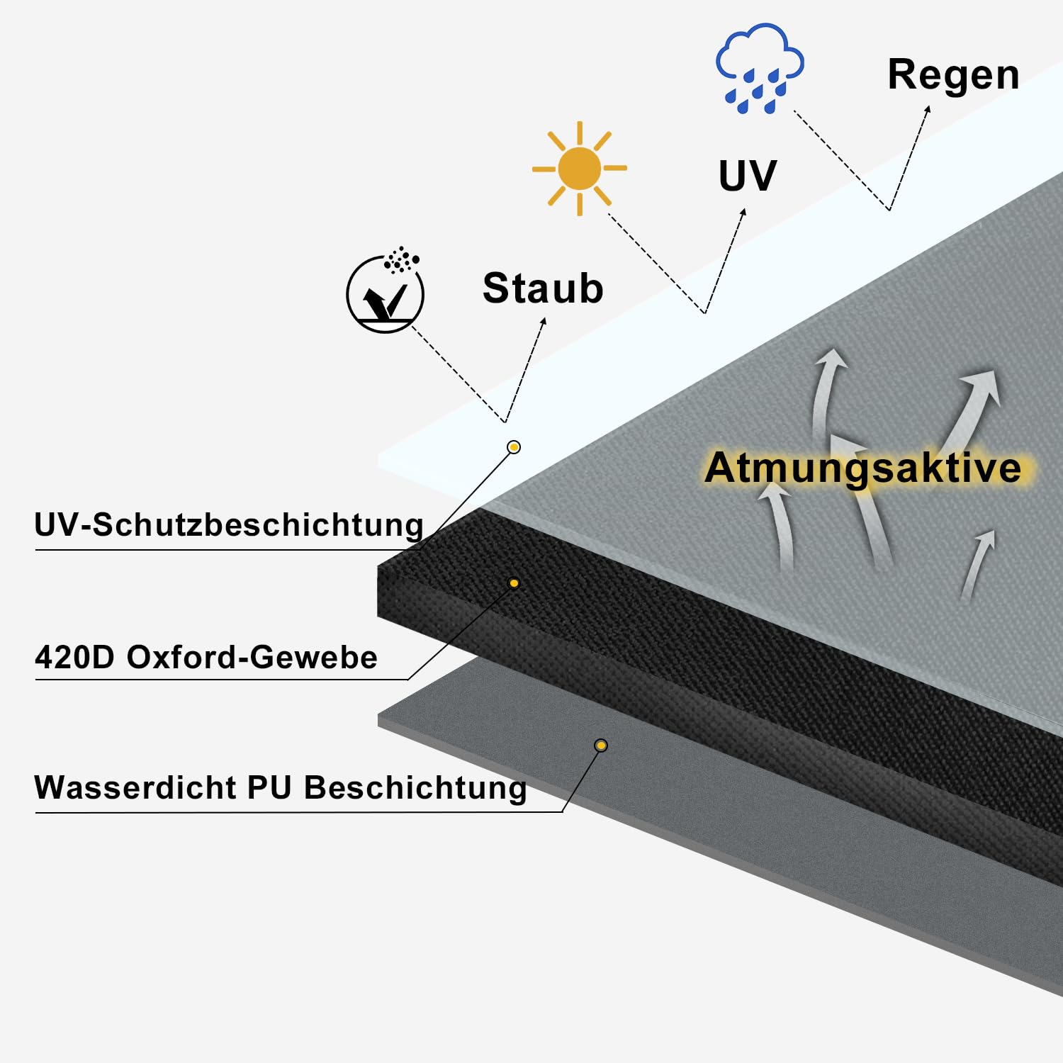Dokon Abdeckung für Hängesessel Wasserdicht Hängesessel Schutzhülle mit Reißverschluss und Kordelzug, Winddicht Anti-UV Robustes 420D Oxford-Geweb für Schwingsessel, Hängestuhl Hülle (190x115cm)
