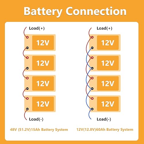 Miniatura 7 de Batería LiFePO4 de litio de 12 V y 15 Ah, más de 2000 ciclos sin mantenimiento para sistema solar, ruedas eléctricas, scooters, UPS pequeños y más,
