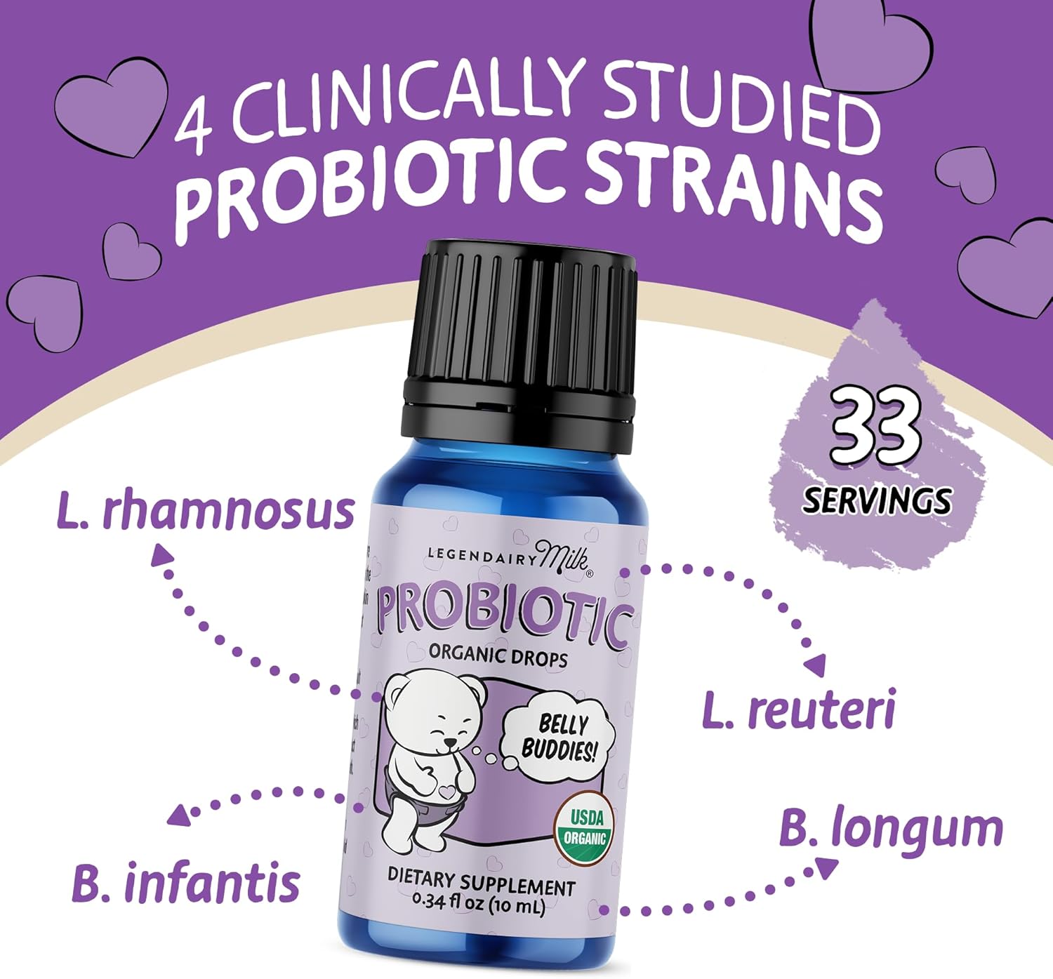 Legendairy Milk Baby Probiotic Drops Organic - Colic and Gas Drops for Newborns & Toddlers - Digestive Support, Constipation Relief - Toddler Probiotic Supports Occasional Diarrhea & Gas, 33 Servings - Image 4