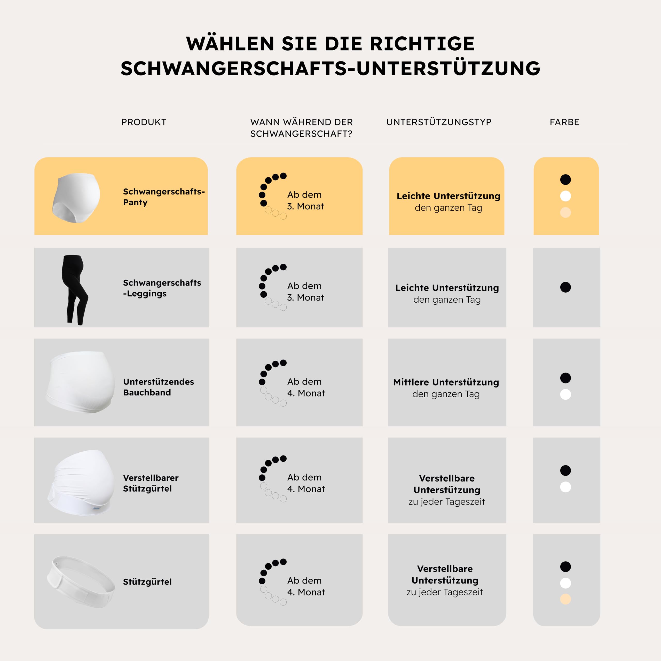 Carriwell Nahtloses Schwangerschafts-Bauchband | Atmungsaktiv, Dehnbares Bauchband für Schwangerschaft | Unterstützung des unteren Rückens | Lindert Rückenschmerzen & Muskelverspannungen, M