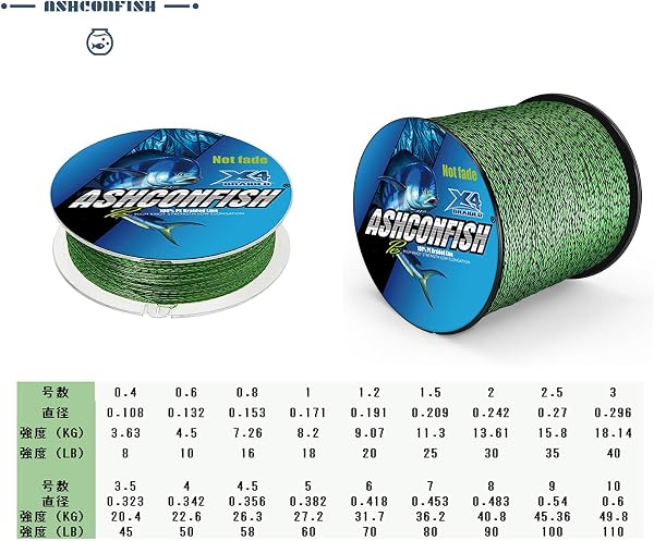 Ashconfish 釣り用PEライン ポリエチレン製釣り糸 色落ちない PE 150M レッド&ホワイト(0.4号 0.6号 0.8号 1号 1.2号 1.5号 2号 2.5号 3号 3.5号 4号 5号 6号 7号 8号 9号 10号) - 4