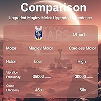 Vista 3 de Cepillo de dientes eléctrico para niños, en forma de U, ultrasónico, automático, con 5 cabezales de cepillo, 6 modos de limpieza, IPX7, impermeable