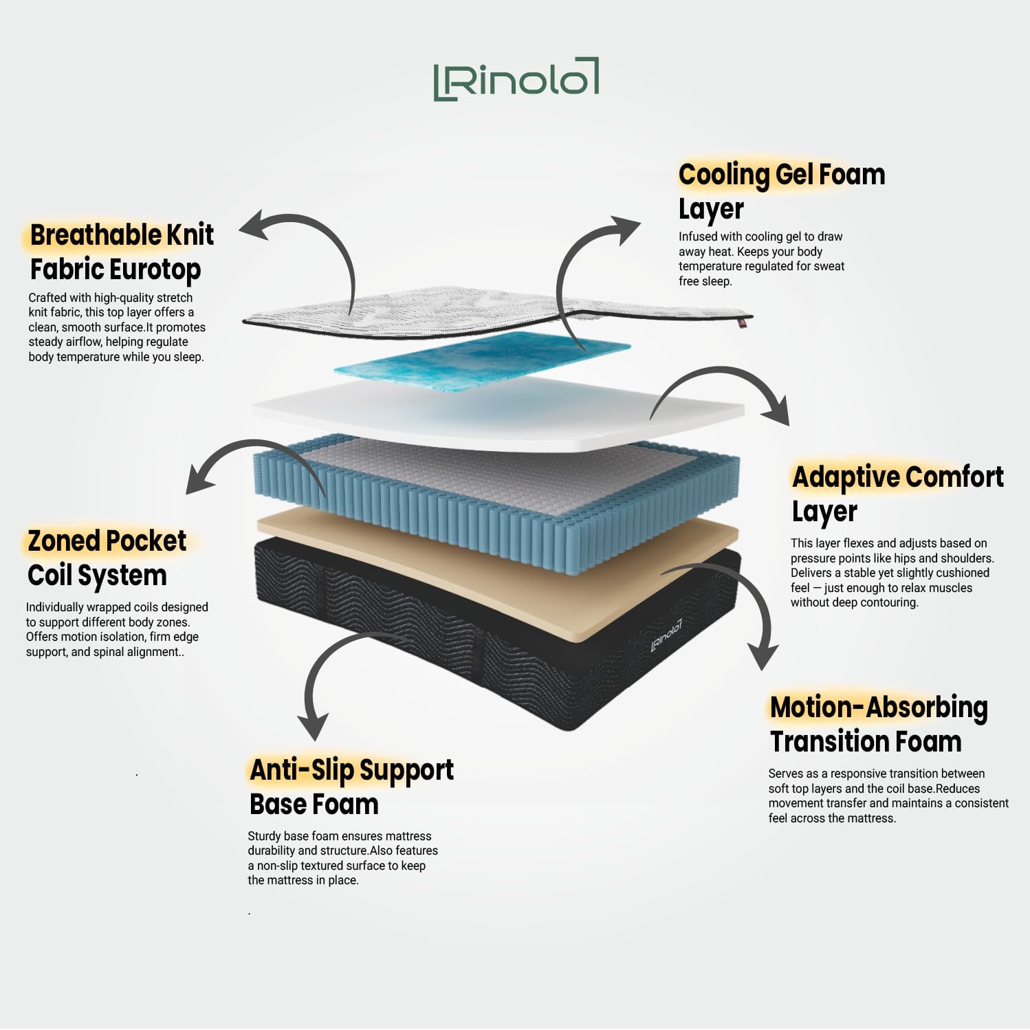 RINOLO Twin Mattress 12 Inch Soft – Plush Gel Memory Foam & Innerspring – Pressure Relief for Side Sleepers – CertiPUR-US – Fiberglass-Free – Mattress in a Box – 10-Year Warranty