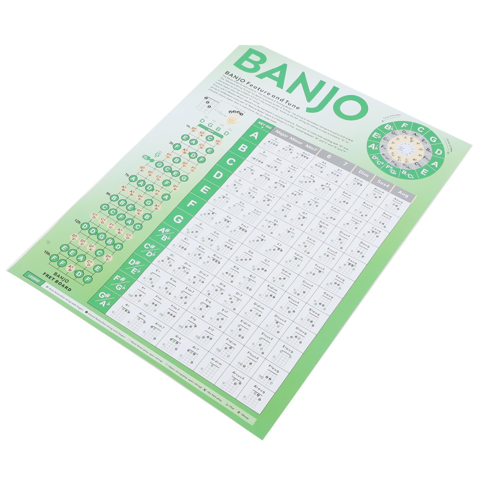 VANZACK Portable Banjo Chord Chart for Beginners Easy to Read Guide for Learning Banjo Chords present for Music Lovers Aspiring Musicians