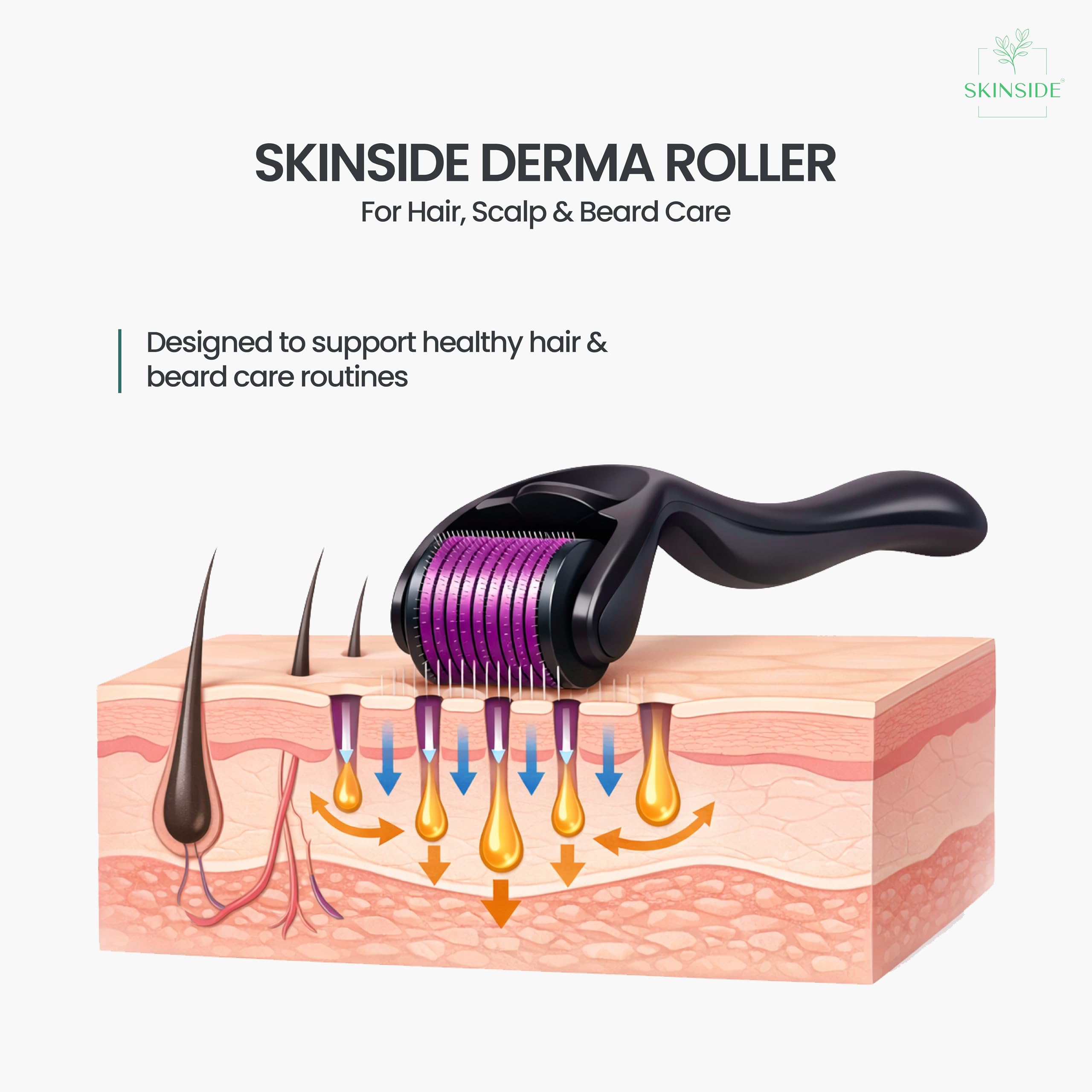 SKINSIDE Derma Roller for Hair & Beard Growth | 540 x Titanium Microneedles Roller for Hair | For Men & Women | With Protective Case & Sanitizer 30ml (0.5 mm) - Image 2 thumbnail