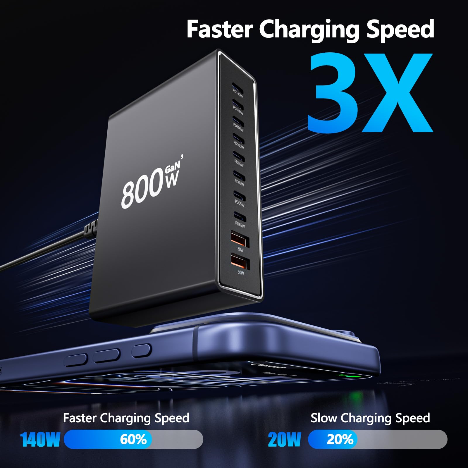 Caricatore USB C da 800W, caricabatterie GaN con 10 porte USB e 2 cavi C-a-C da 240W lunghi 2m ciascuno, caricabatterie multiple compatibile con MacBook Pro/Air/Dell/iPhone/Galaxy/tablet/cellulari