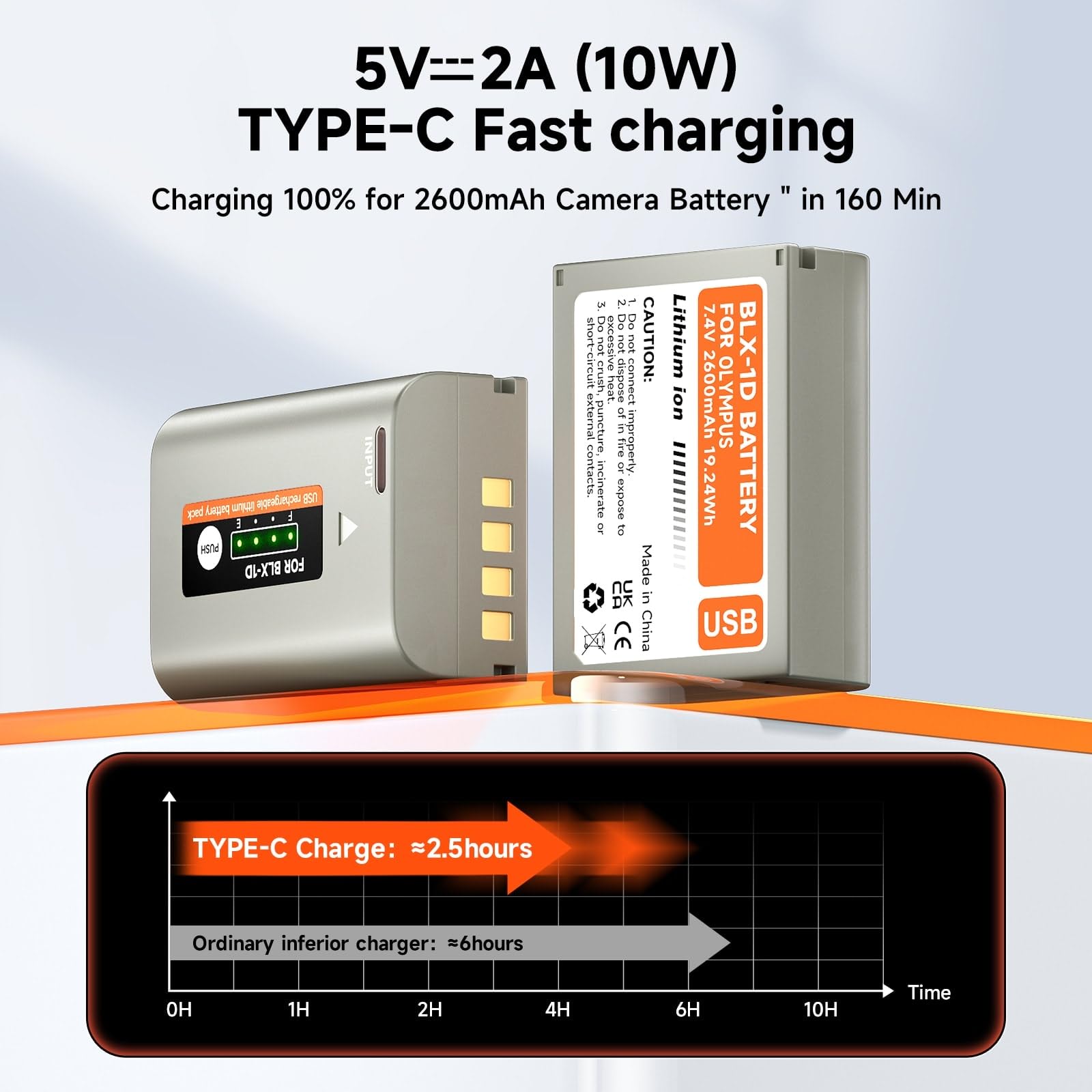 2 Batterie BLX-1 USB-C Per Olympus OM-1 - 2600mAh Con Ricarica Rapida E Cavo Incluso
