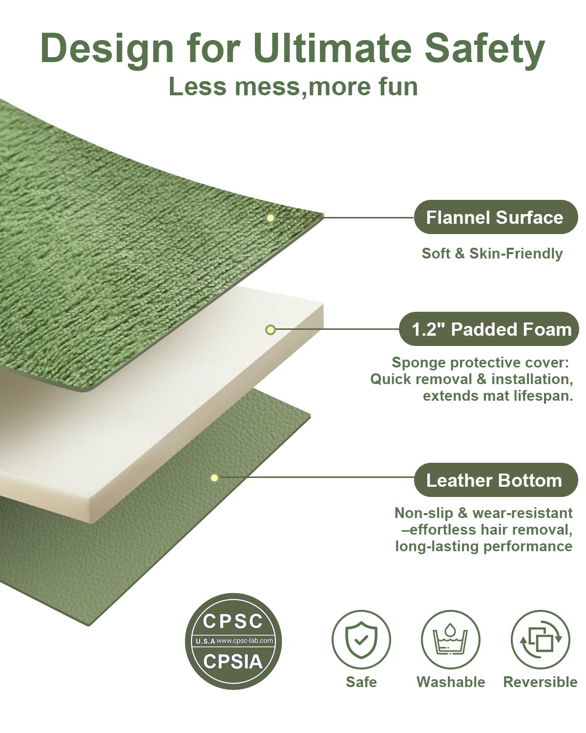 Tapete grueso de juego para bebé, tapete reversible de espuma de piel vegana y felpa de 50 x 50 pulgadas, funda extraíble, fácil cuidado y súper suave para cualquier sala de juegos y tiempo familiar