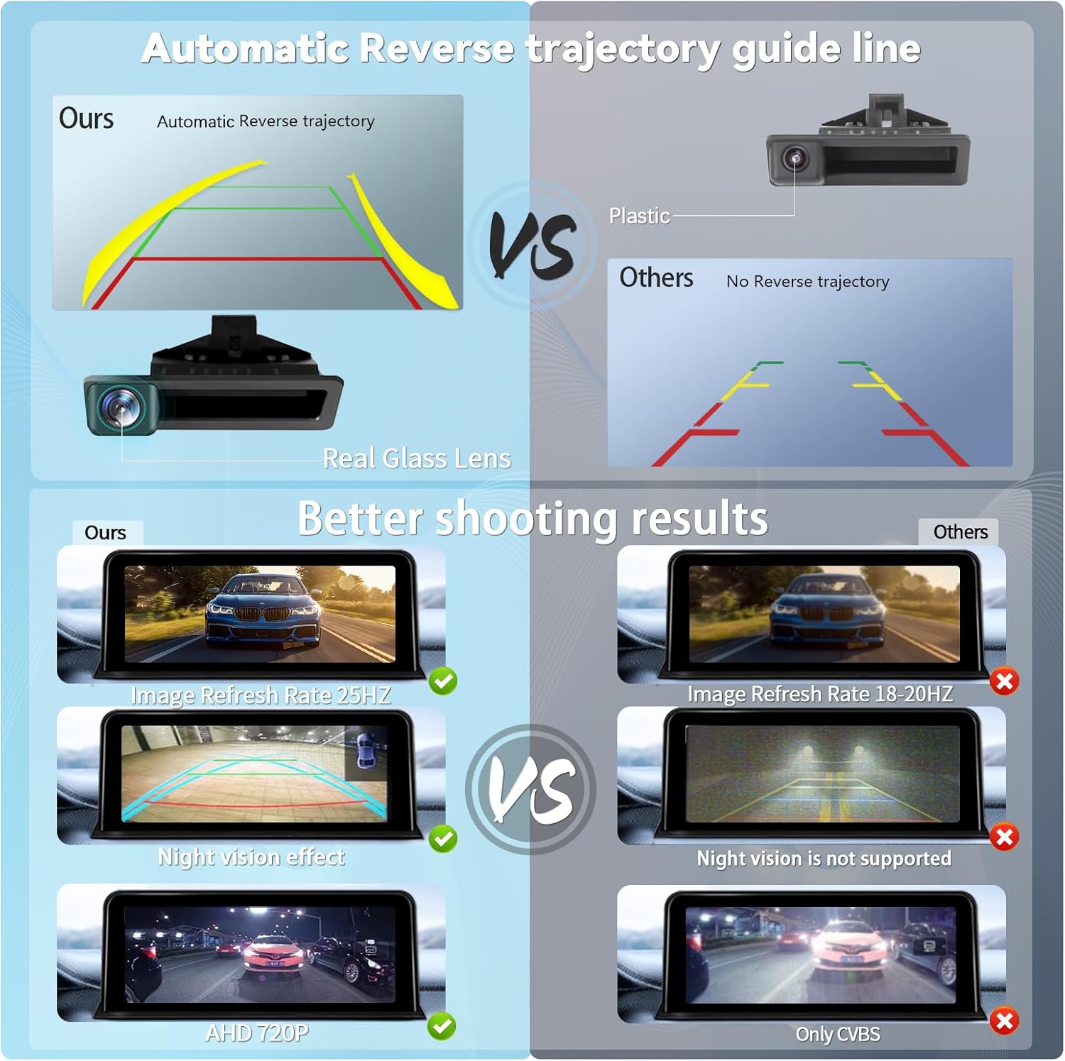 AHD 720p Car Rear View Camera Trunk Handle with Fish Eye Lens Night Vision for BMW 3 5 Series X5 X6 E82 E88 E84 E90 E91 E92 E93 E70 E60 E61 E39 with Dynamic Intelligent Trajectory